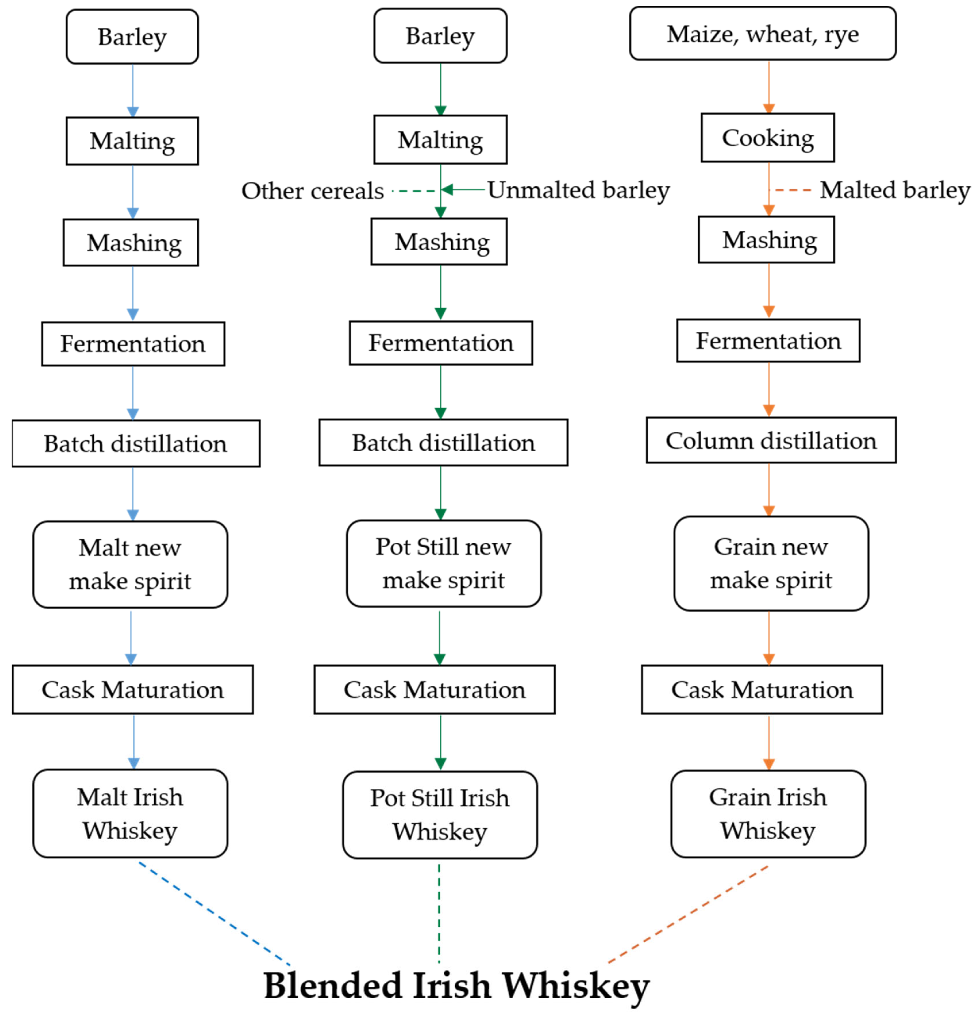 https://www.mdpi.com/beverages/beverages-09-00064/article_deploy/html/images/beverages-09-00064-g001.png