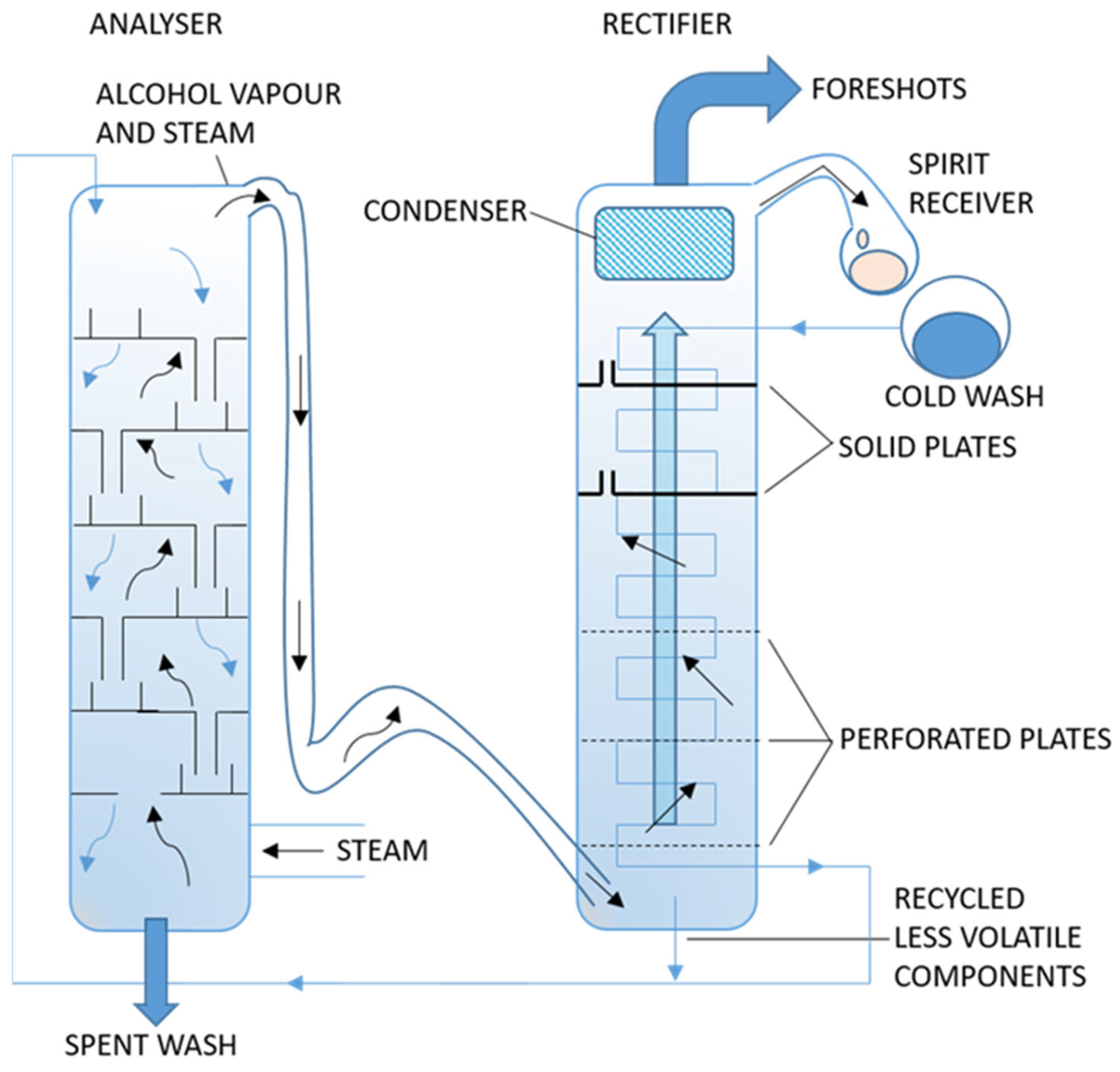 Beverages 09 00064 g006