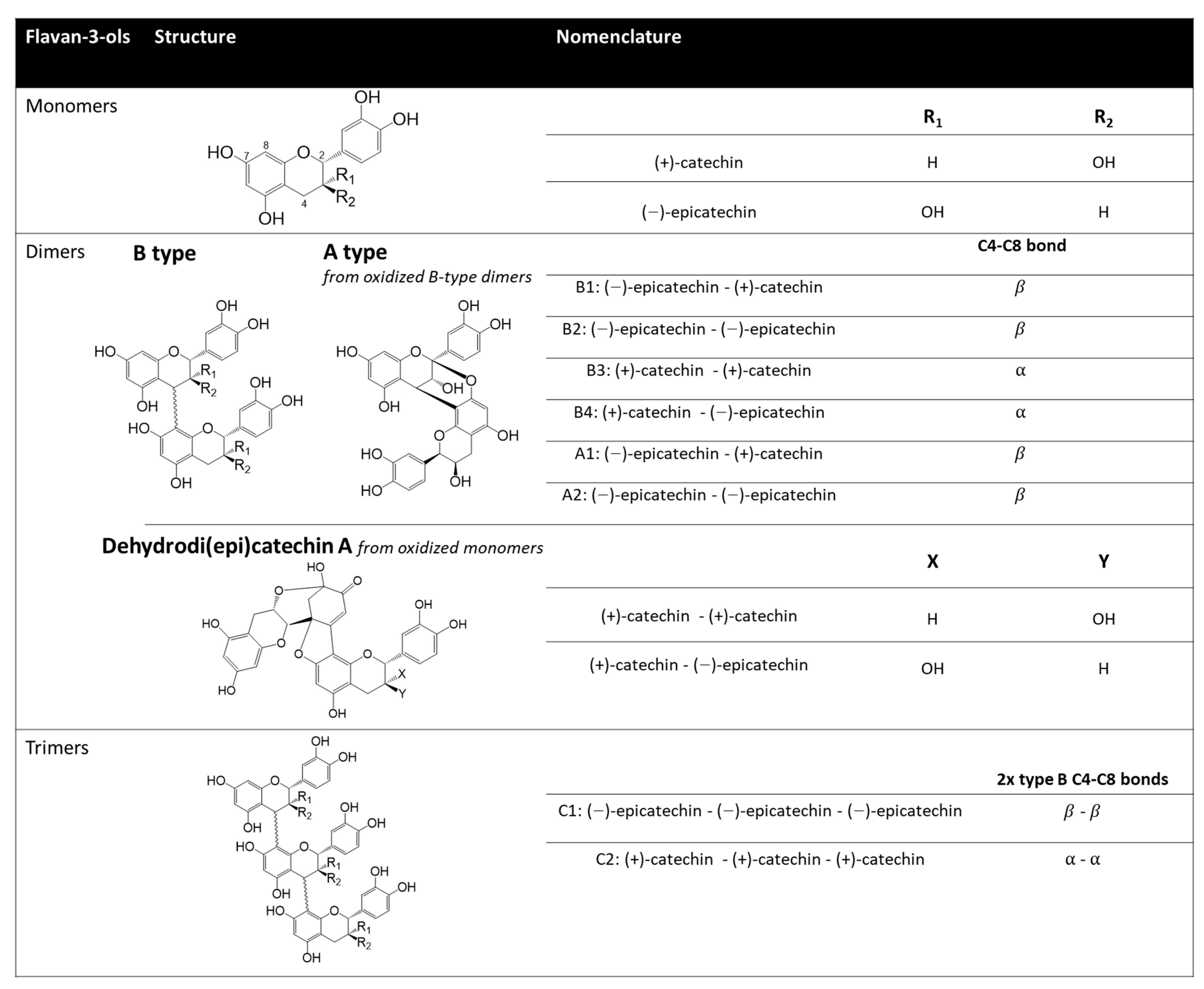 Beverages 09 00067 g001 Beverages 09 00067 g001