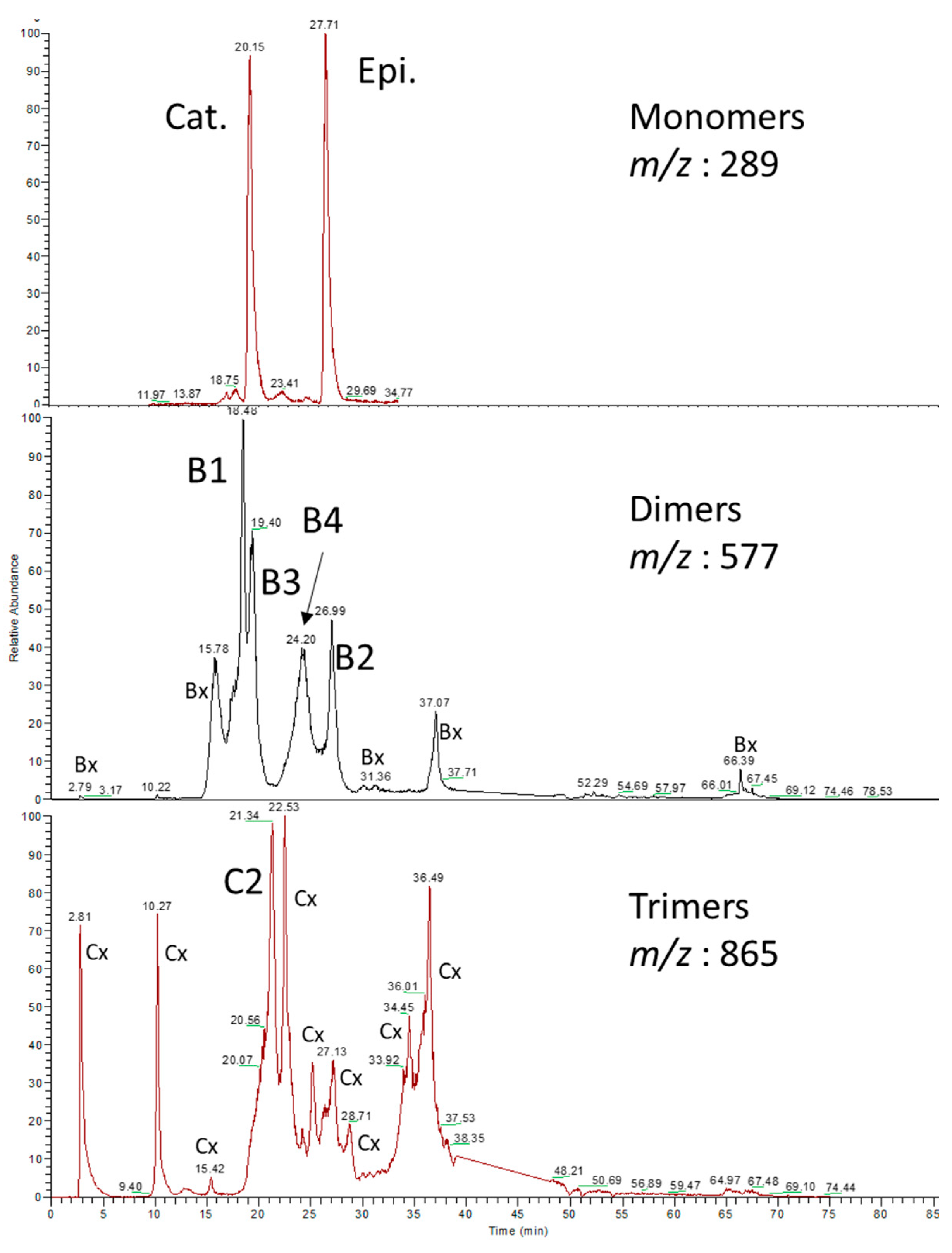 Beverages 09 00067 g003 Beverages 09 00067 g003