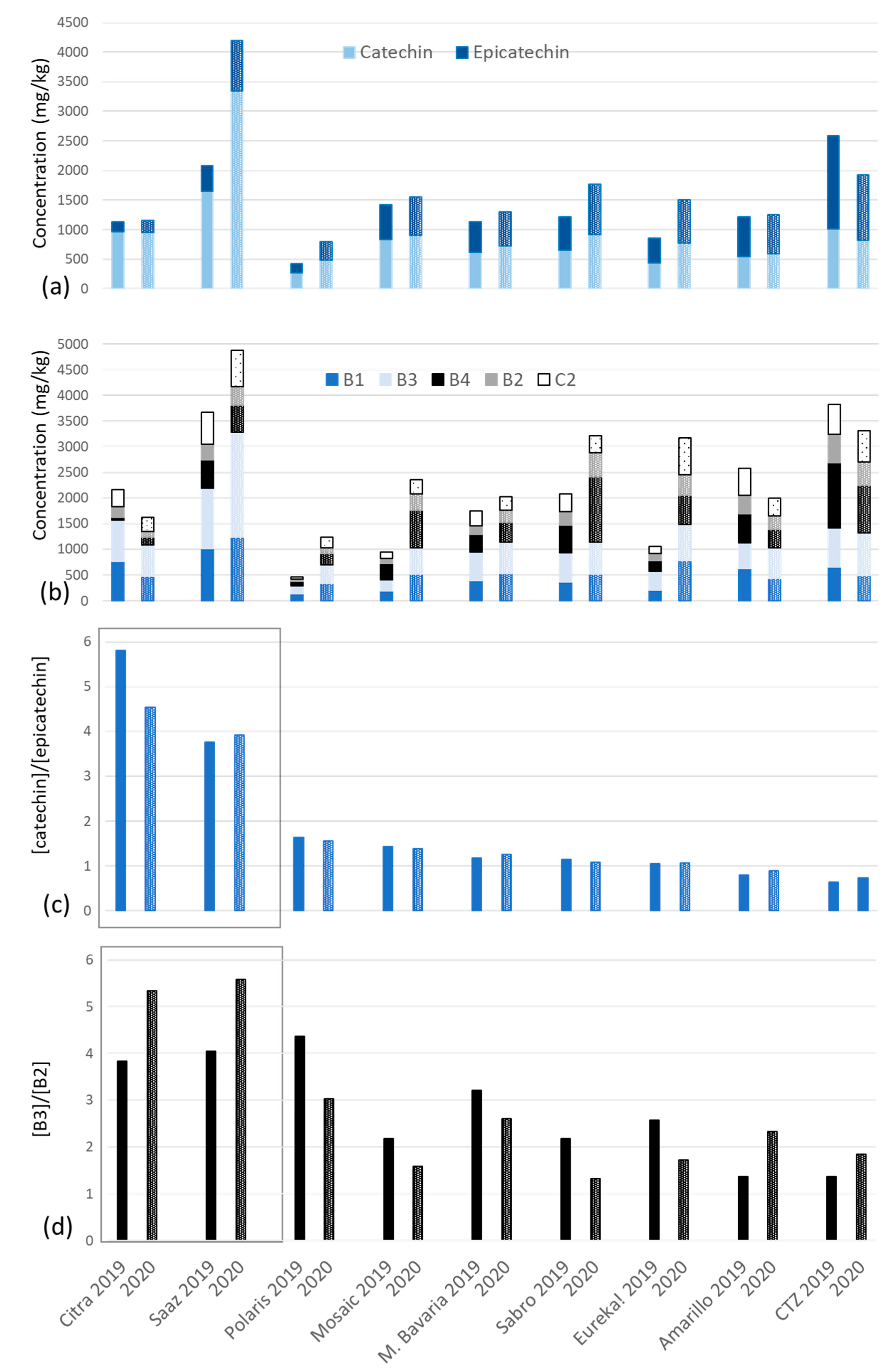 Beverages 09 00067 g005 Beverages 09 00067 g005