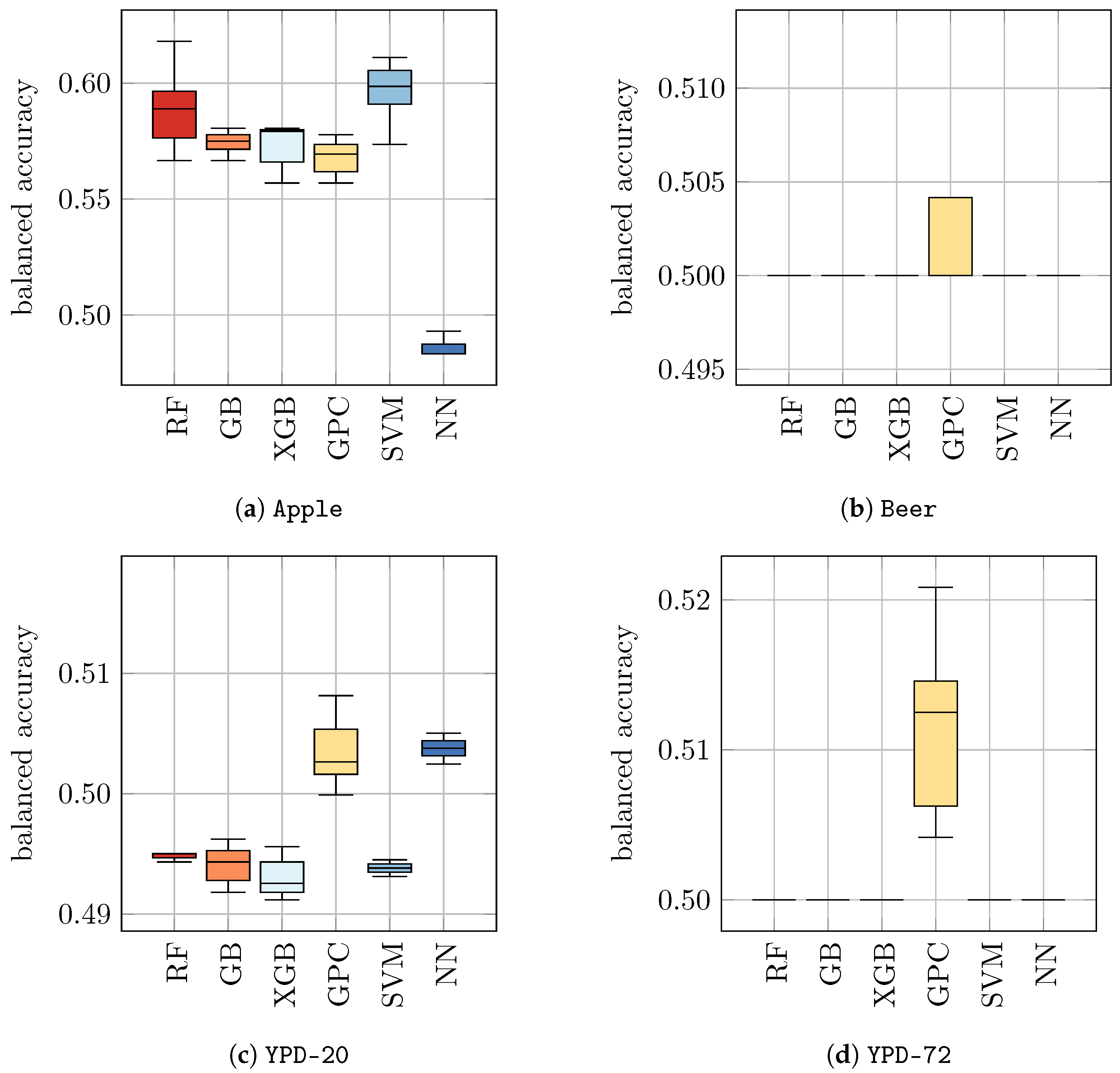 Beverages 09 00068 g002