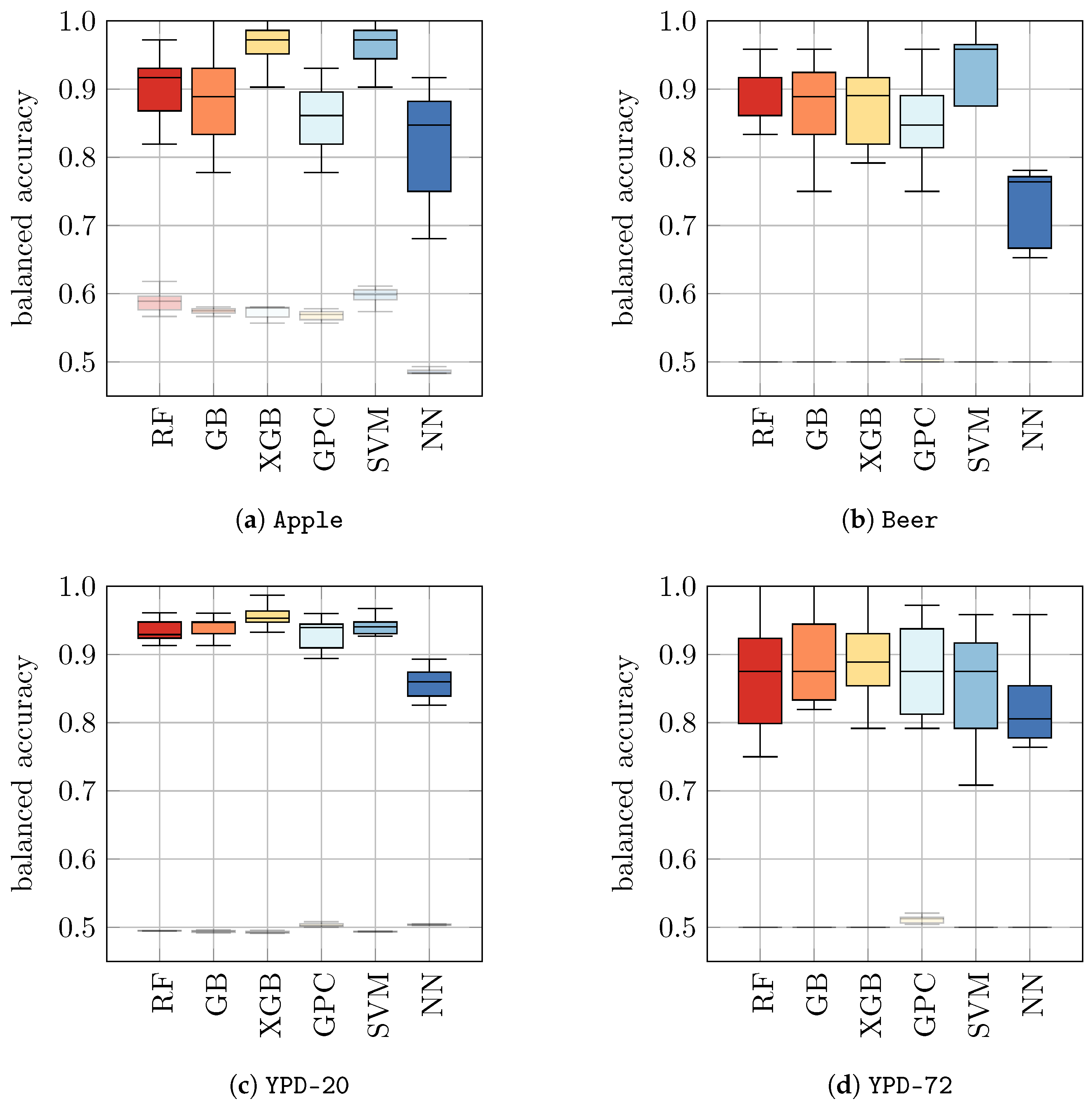 Beverages 09 00068 g003