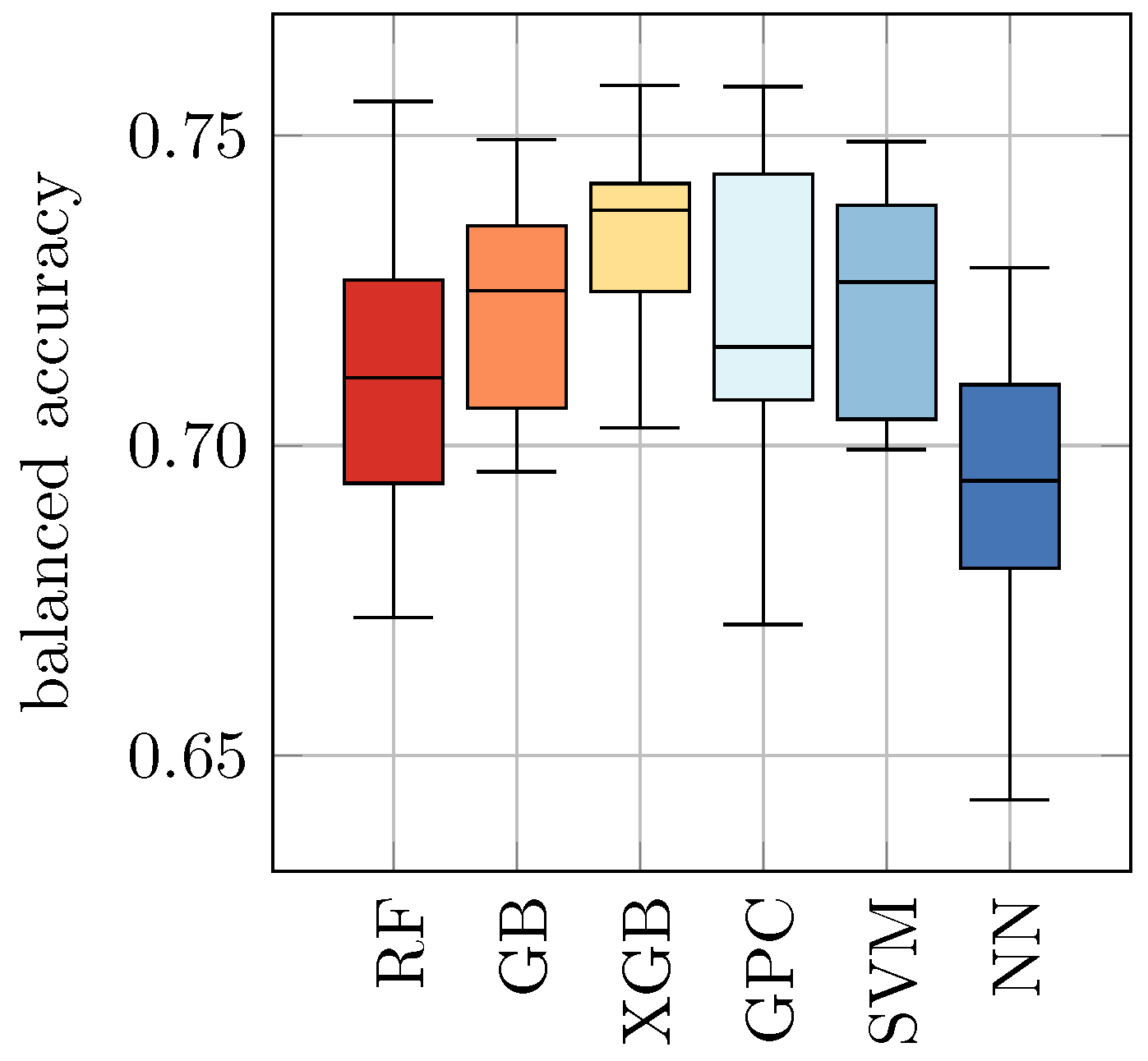 Beverages 09 00068 g005