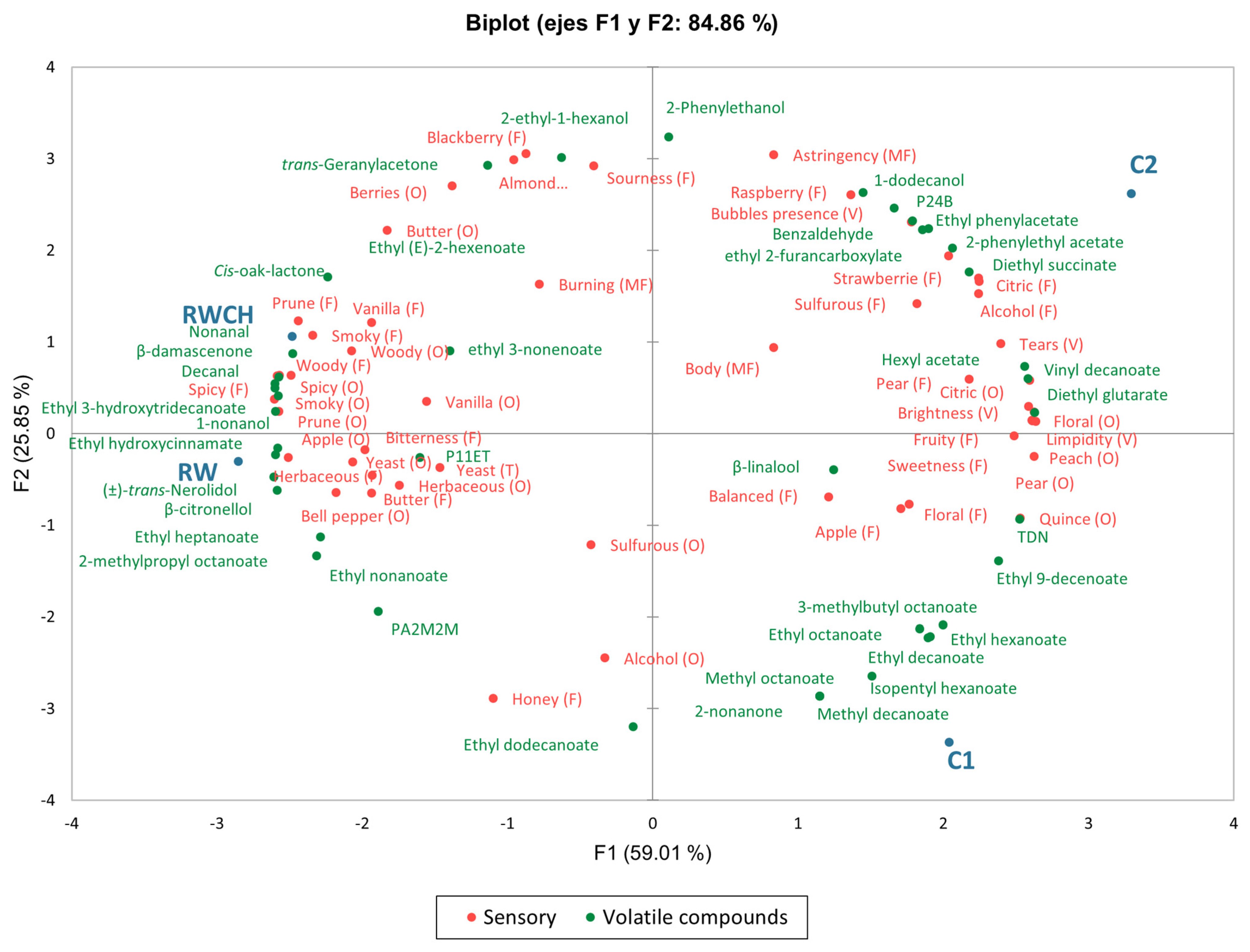 Beverages 09 00072 g002