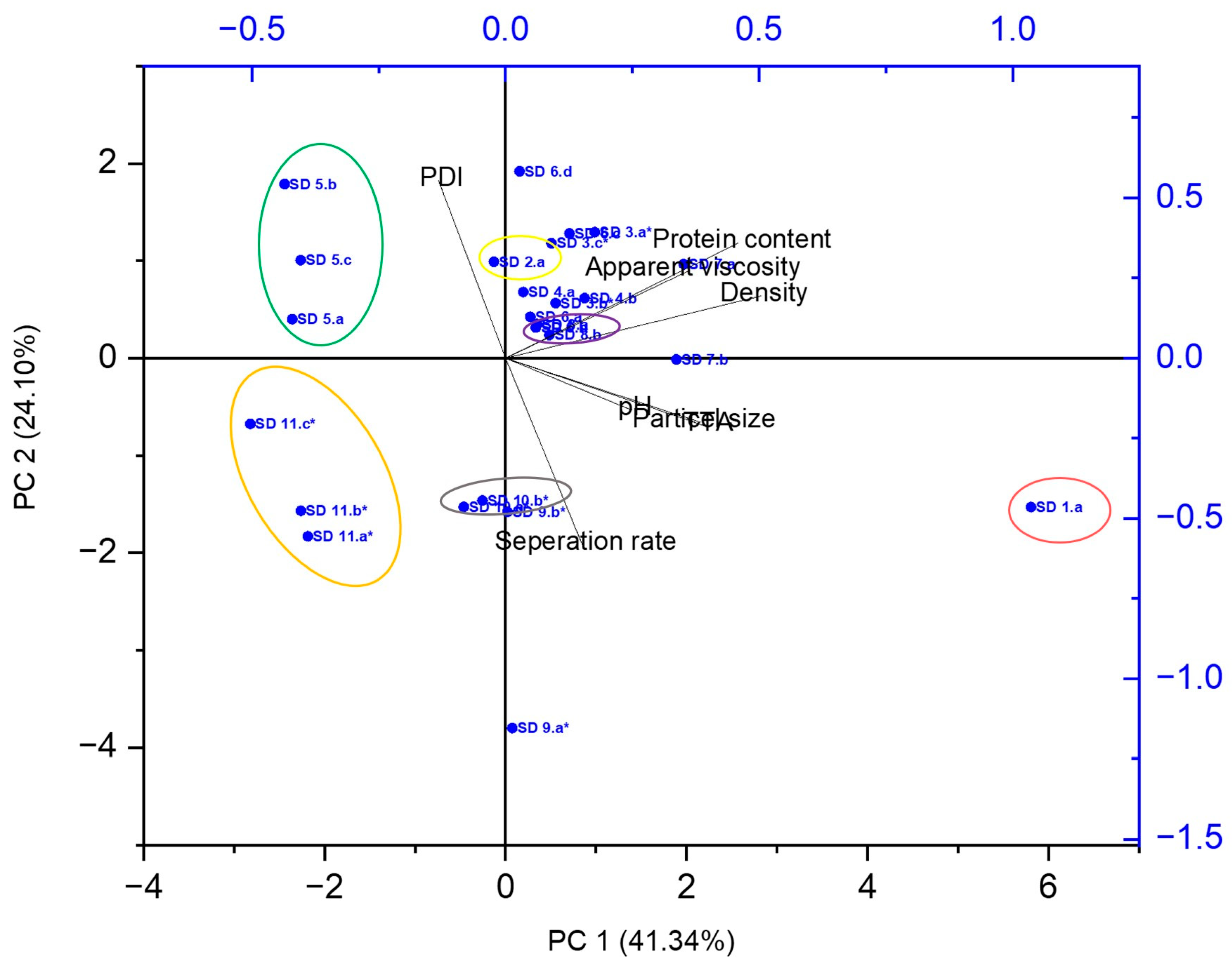 Beverages 09 00073 g005