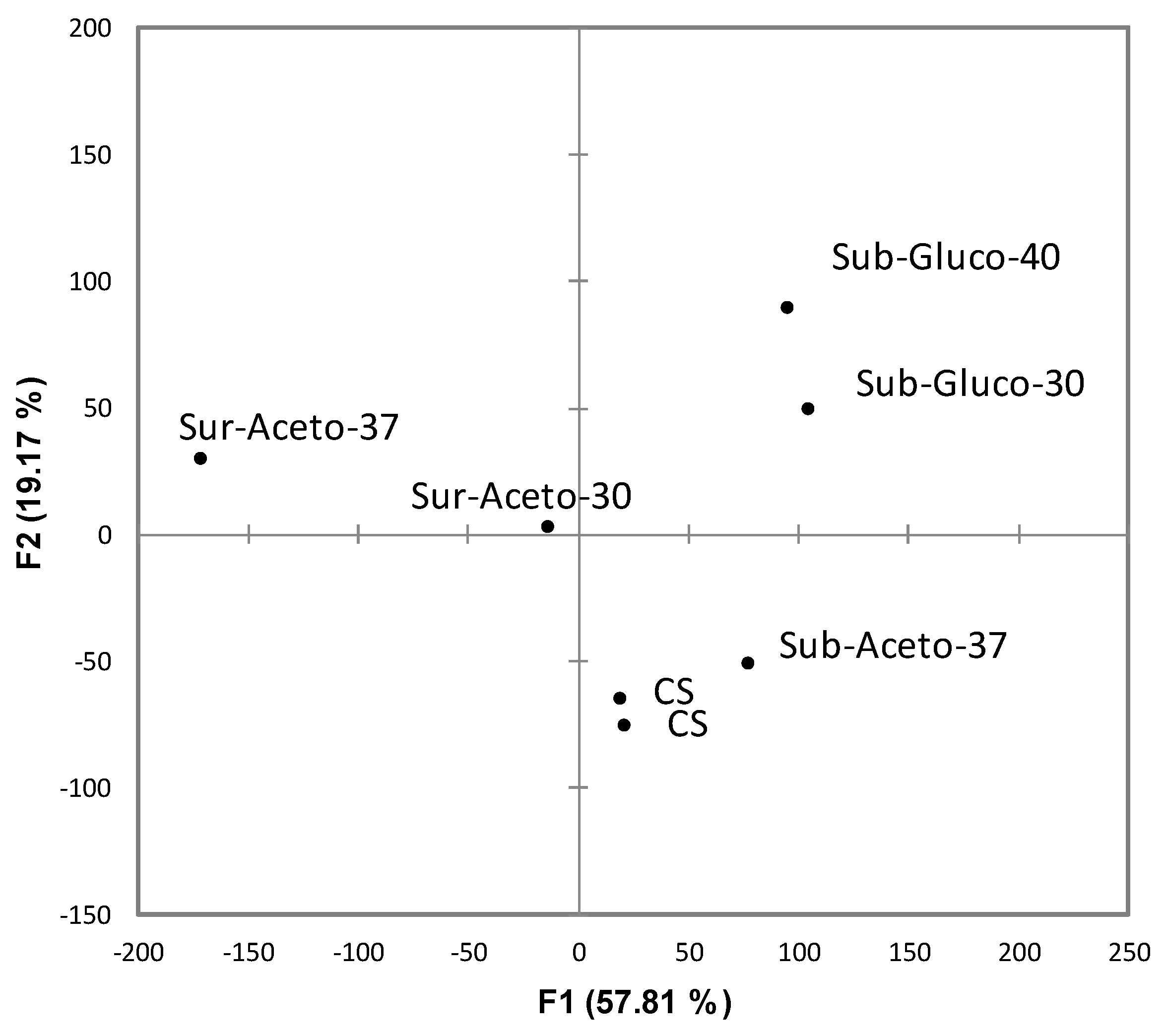 Beverages 09 00074 g002