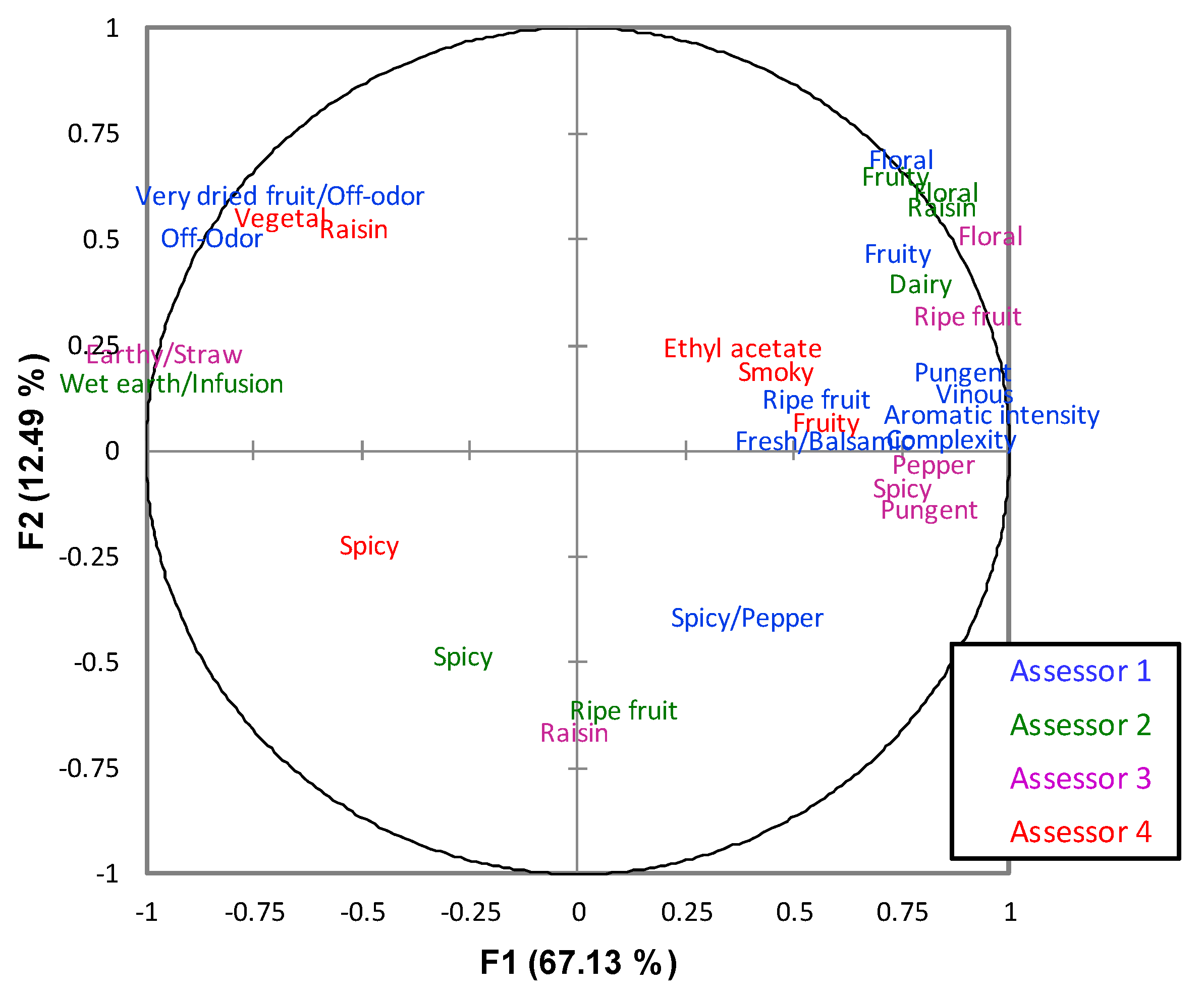 Beverages 09 00074 g003