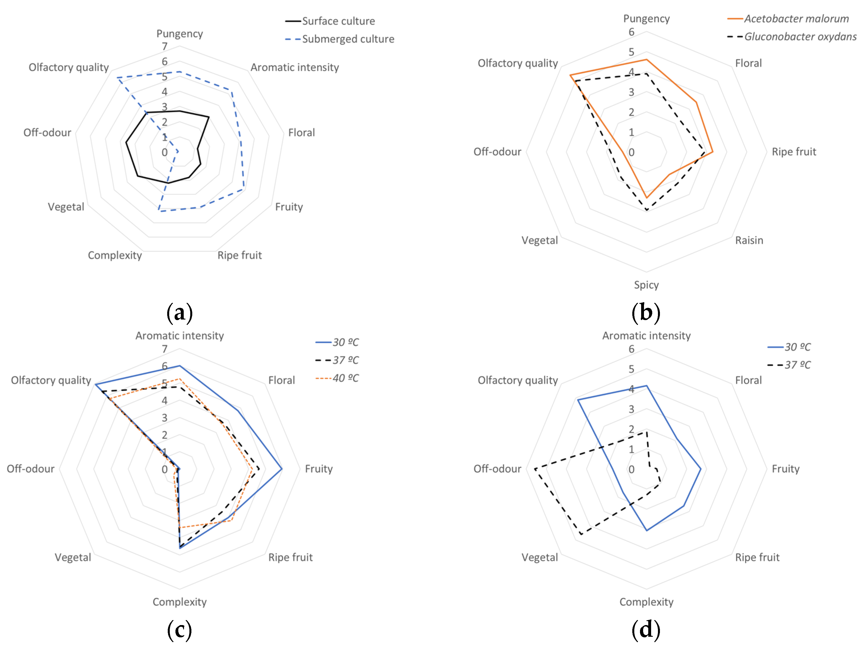 Beverages 09 00074 g005