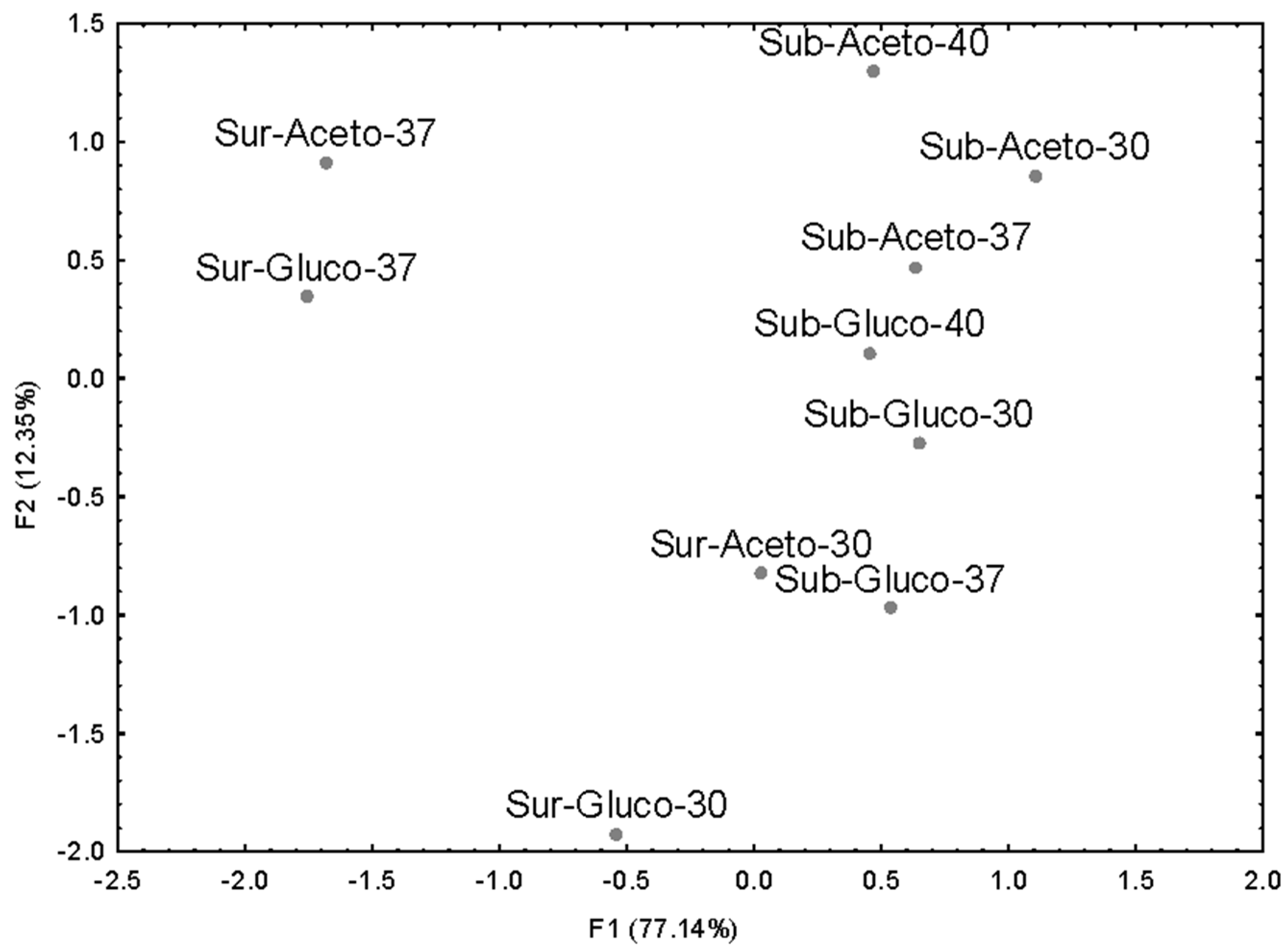 Beverages 09 00074 g006