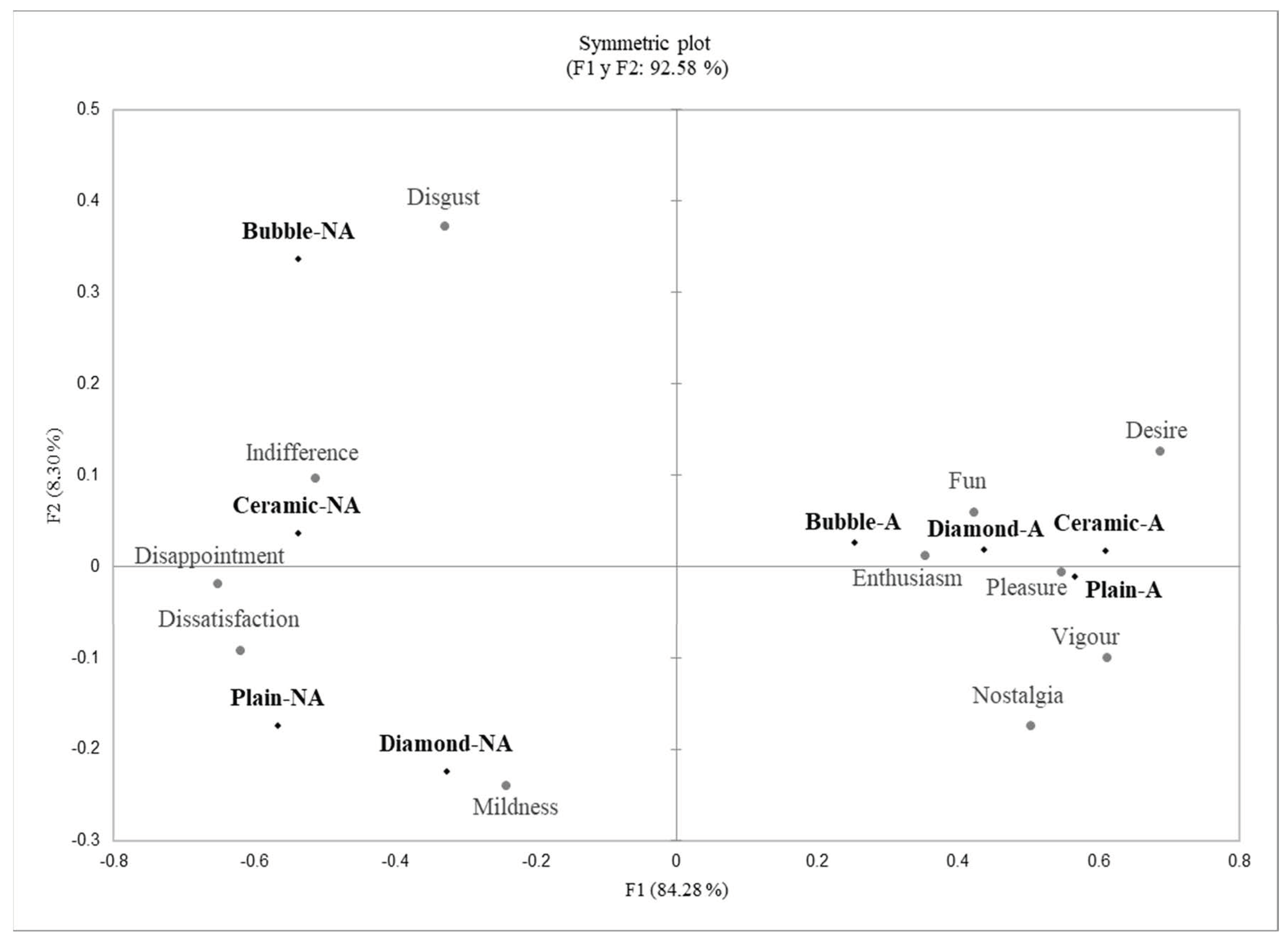 Beverages 09 00075 g001