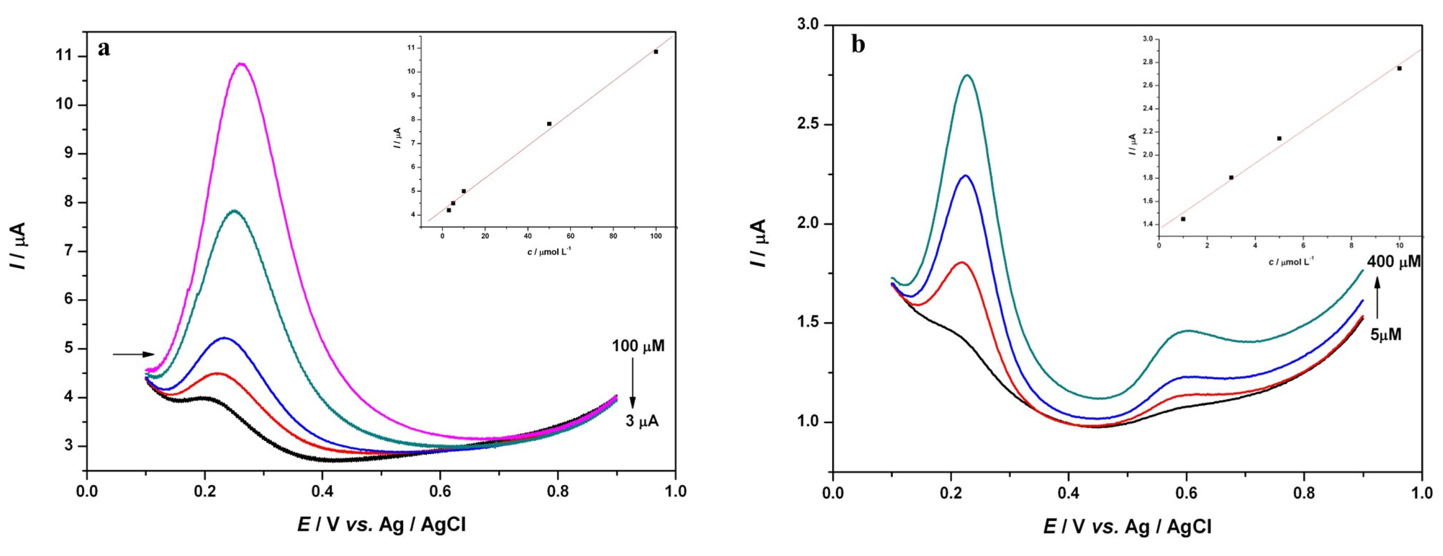 Beverages 09 00076 g002
