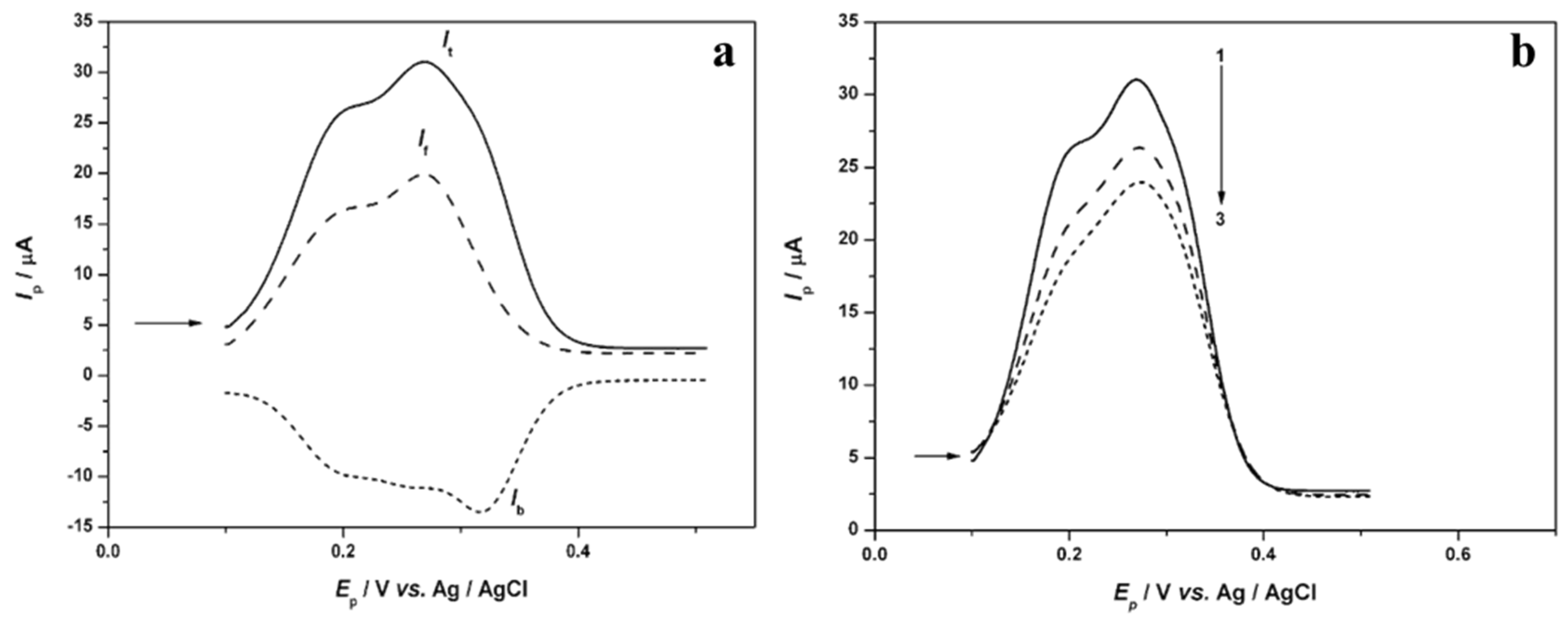 Beverages 09 00076 g003