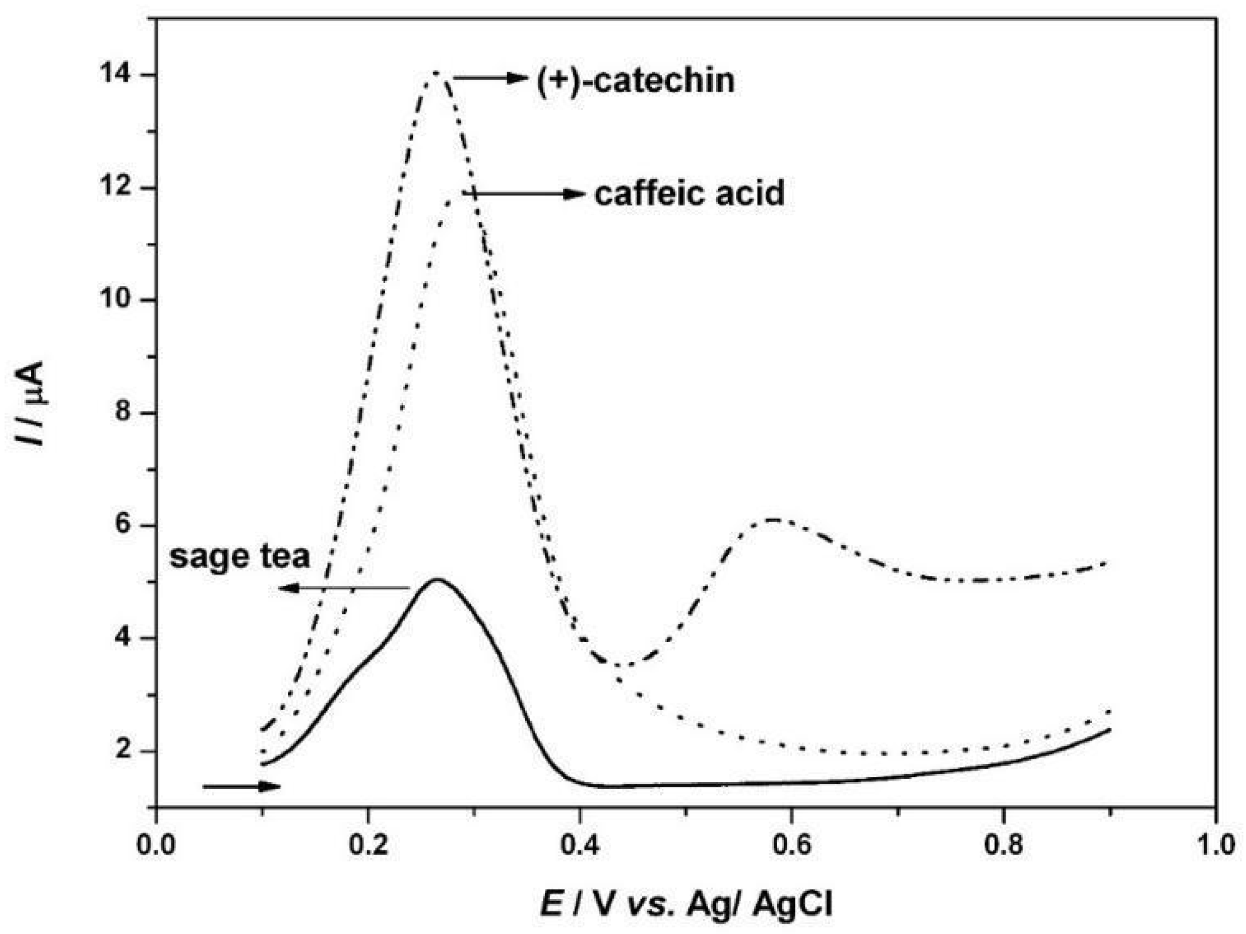 Beverages 09 00076 g004