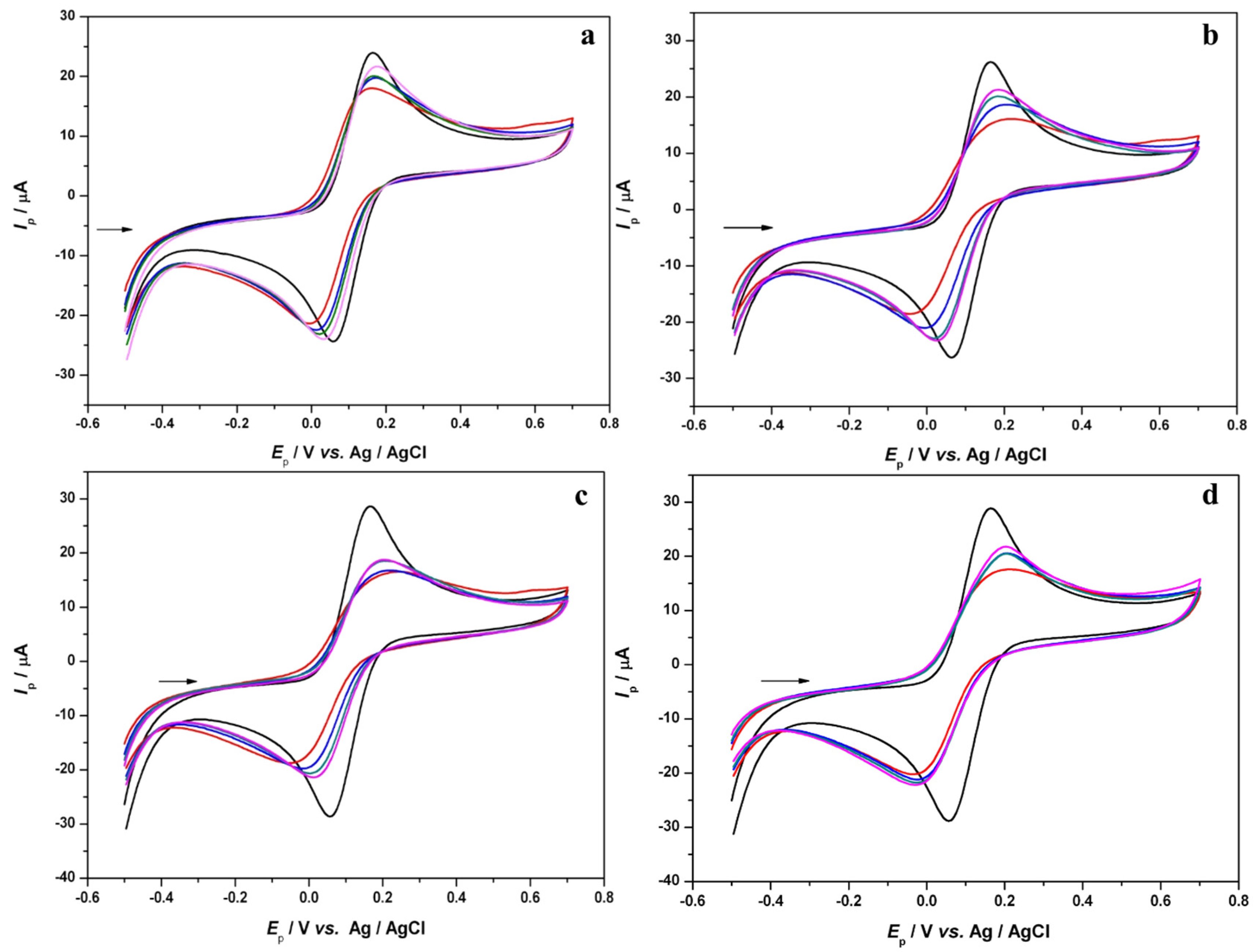 Beverages 09 00076 g005