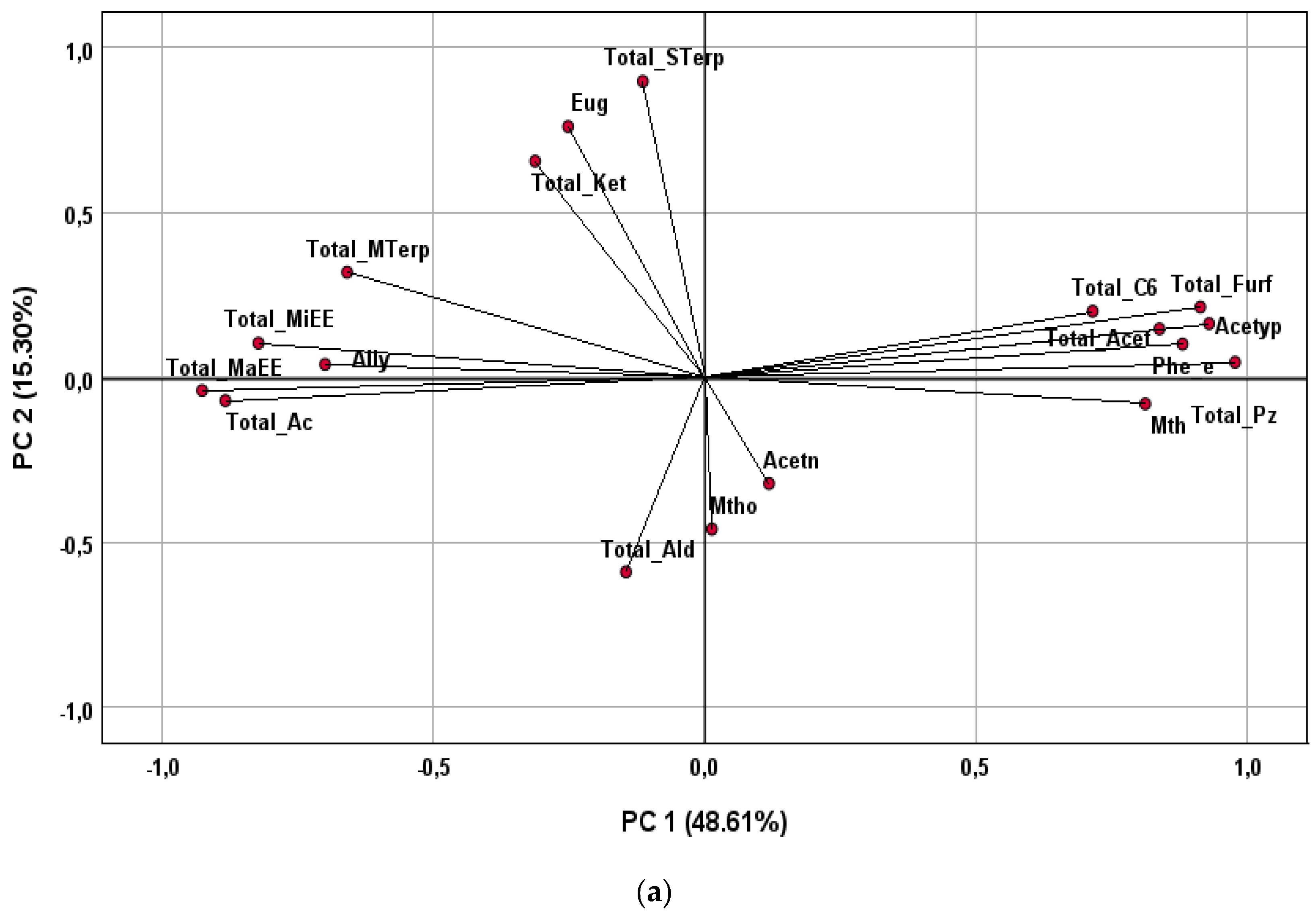 Beverages 09 00079 g001a