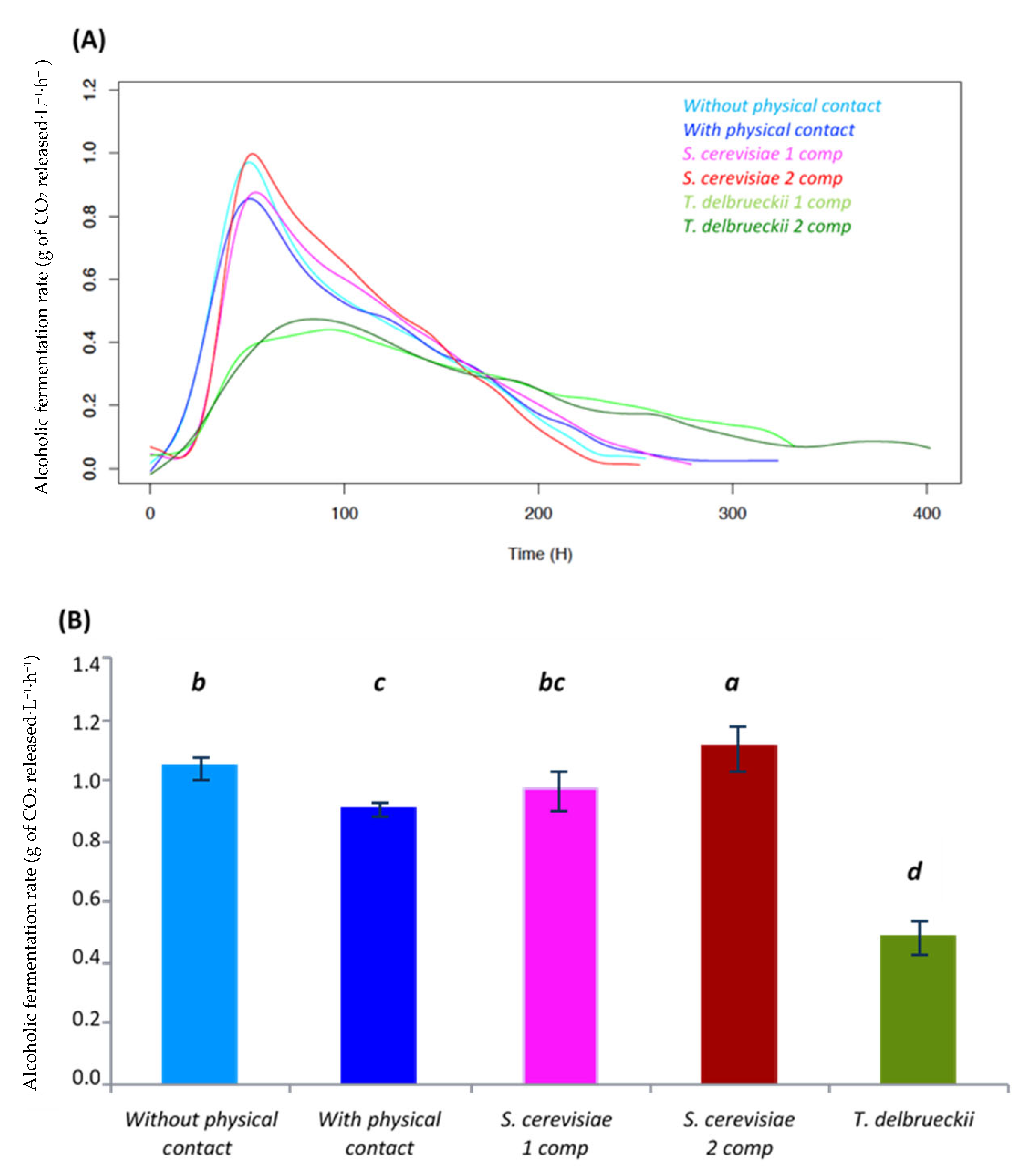 Beverages 09 00081 g002
