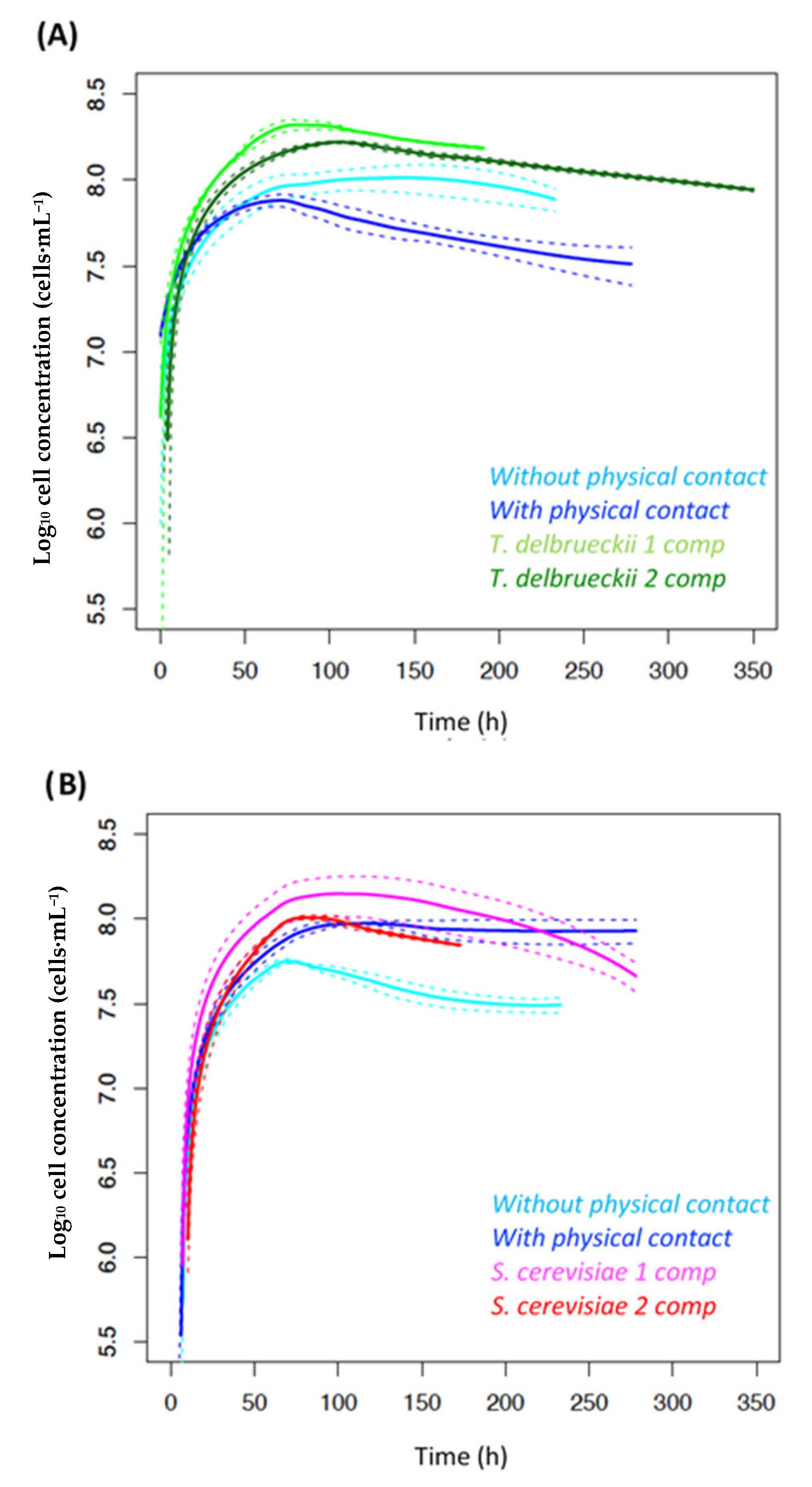 Beverages 09 00081 g003