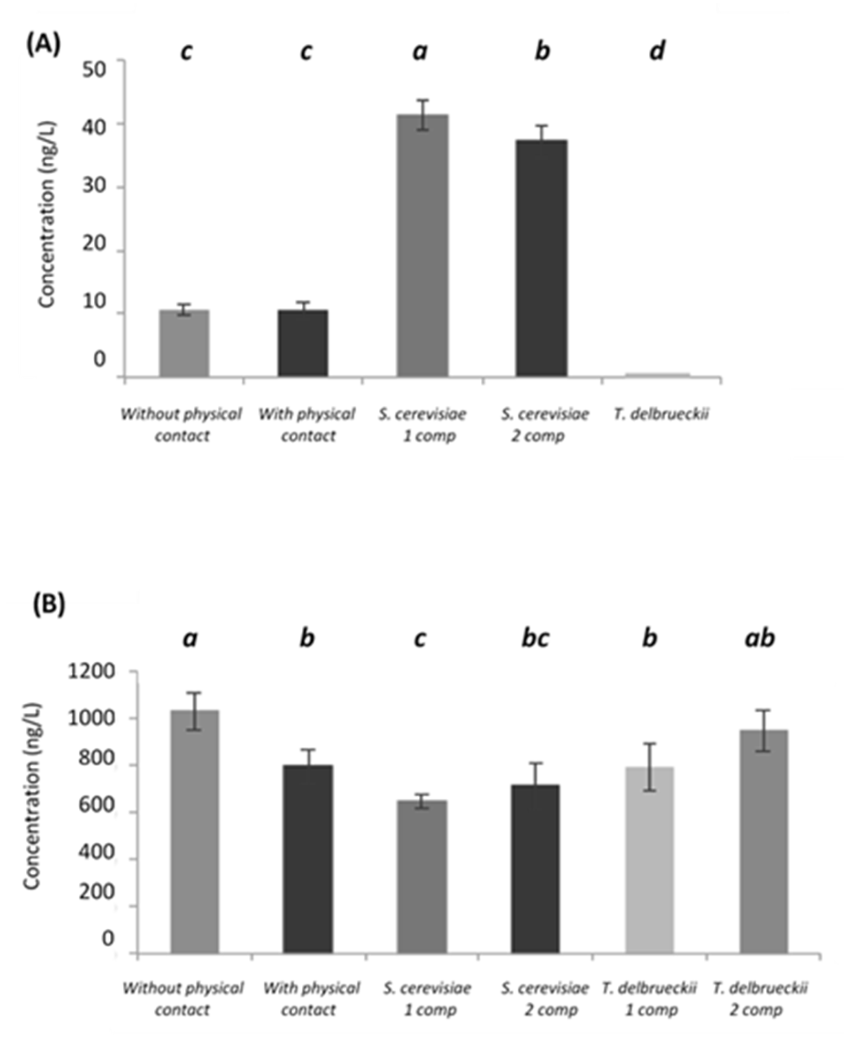 Beverages 09 00081 g006