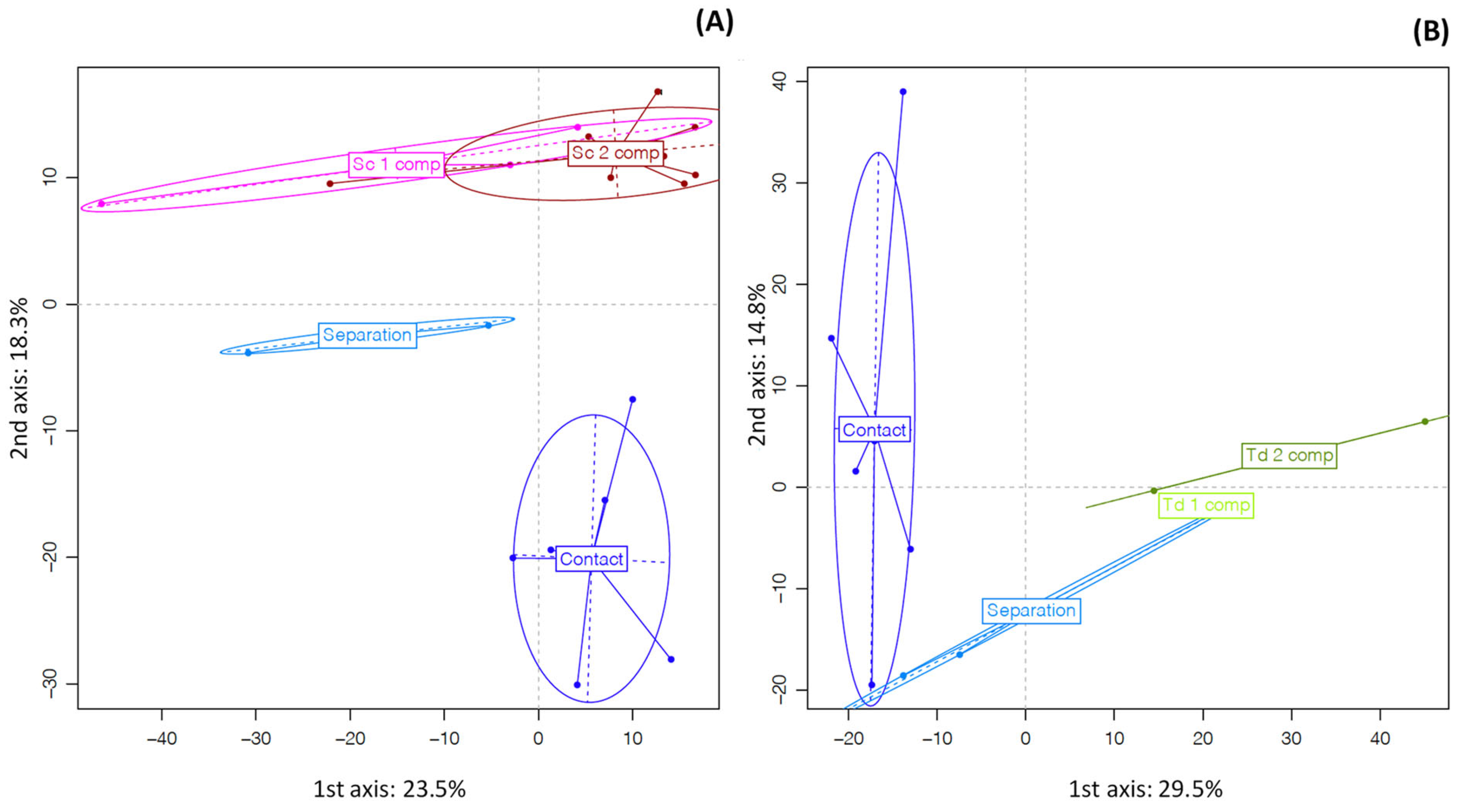 Beverages 09 00081 g008