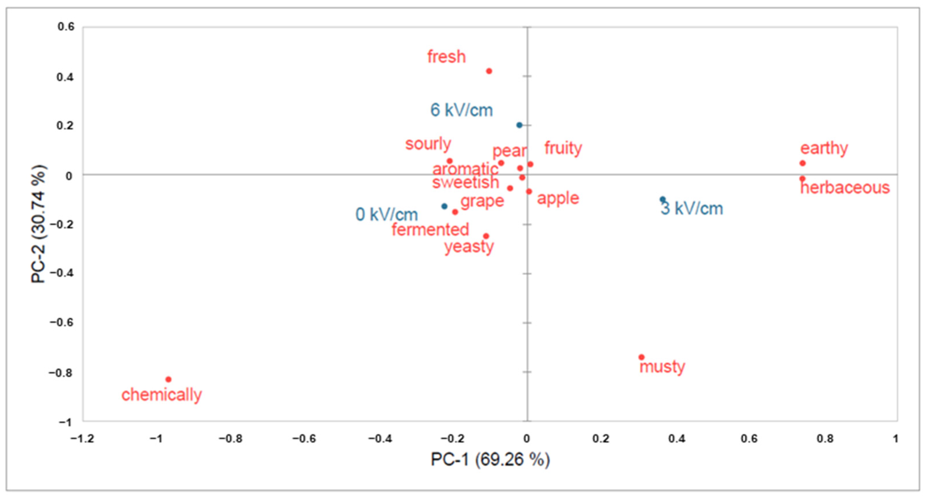 Beverages 09 00082 g005