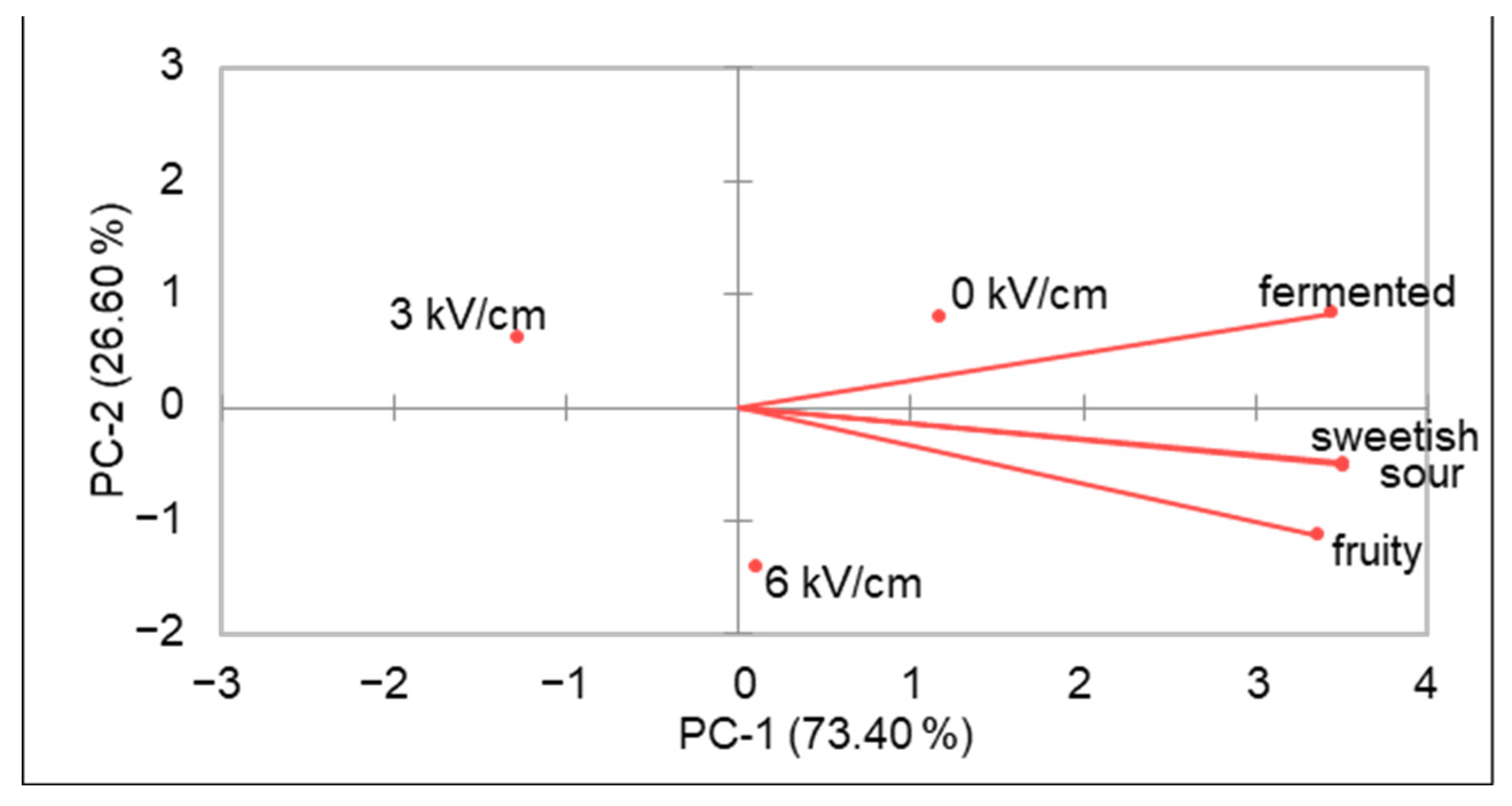 Beverages 09 00082 g006