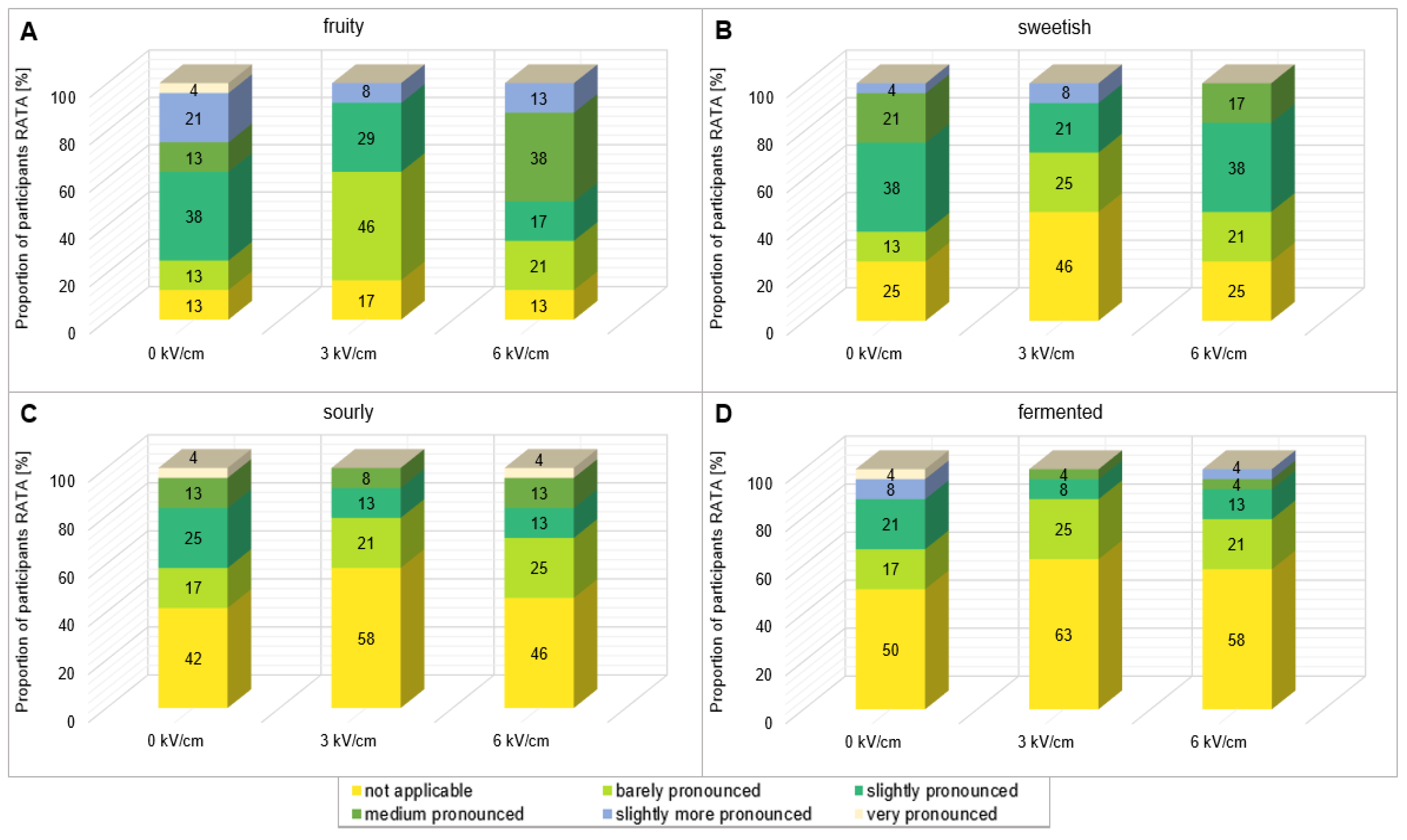 Beverages 09 00082 g007
