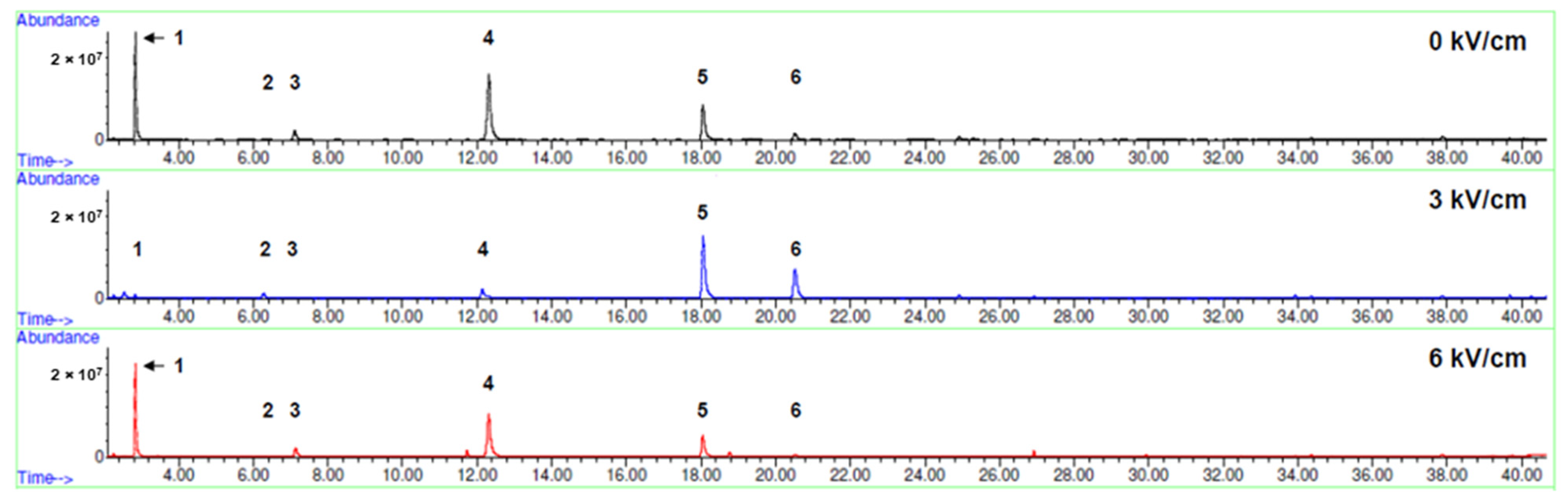 Beverages 09 00082 g008