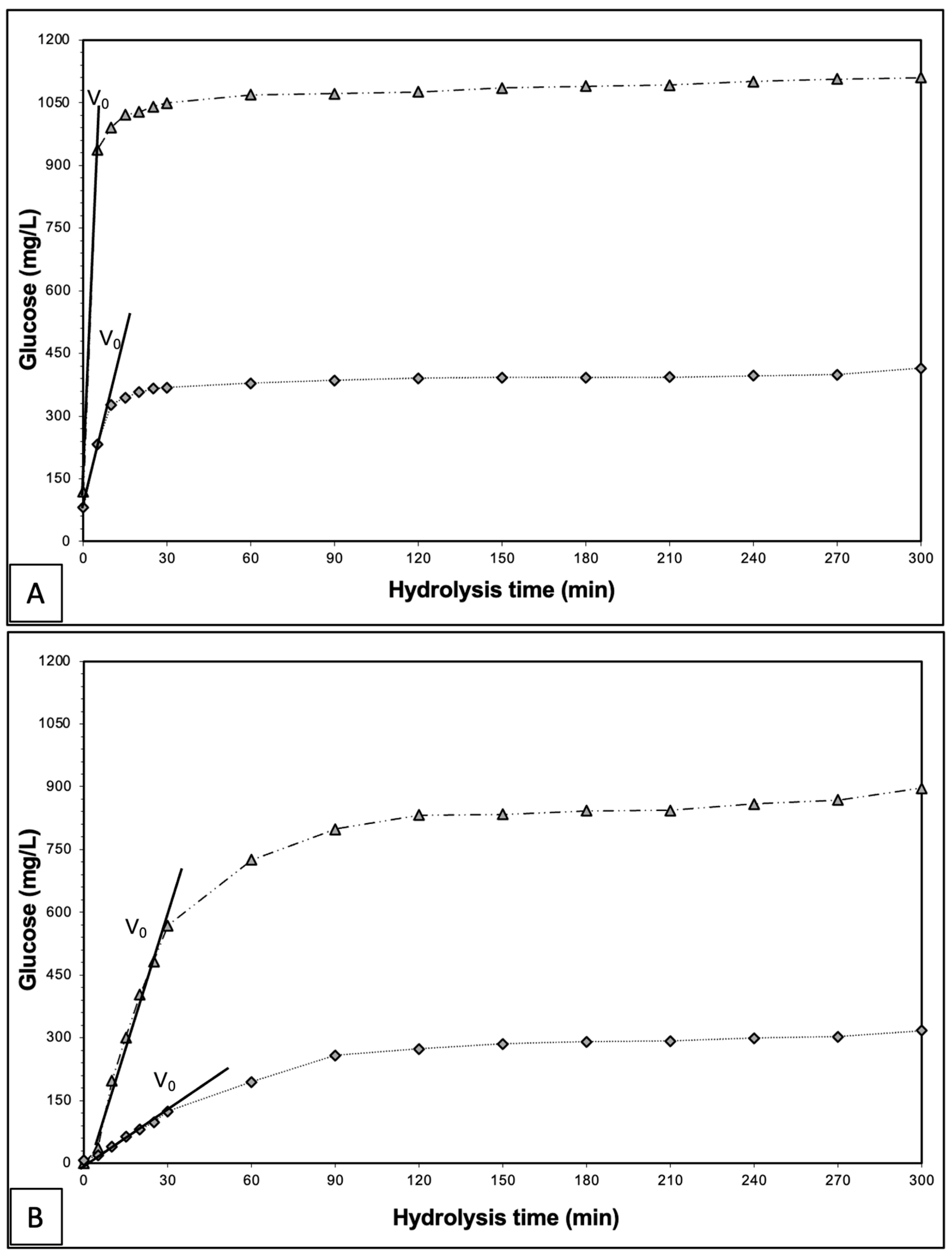 Beverages 09 00083 g004