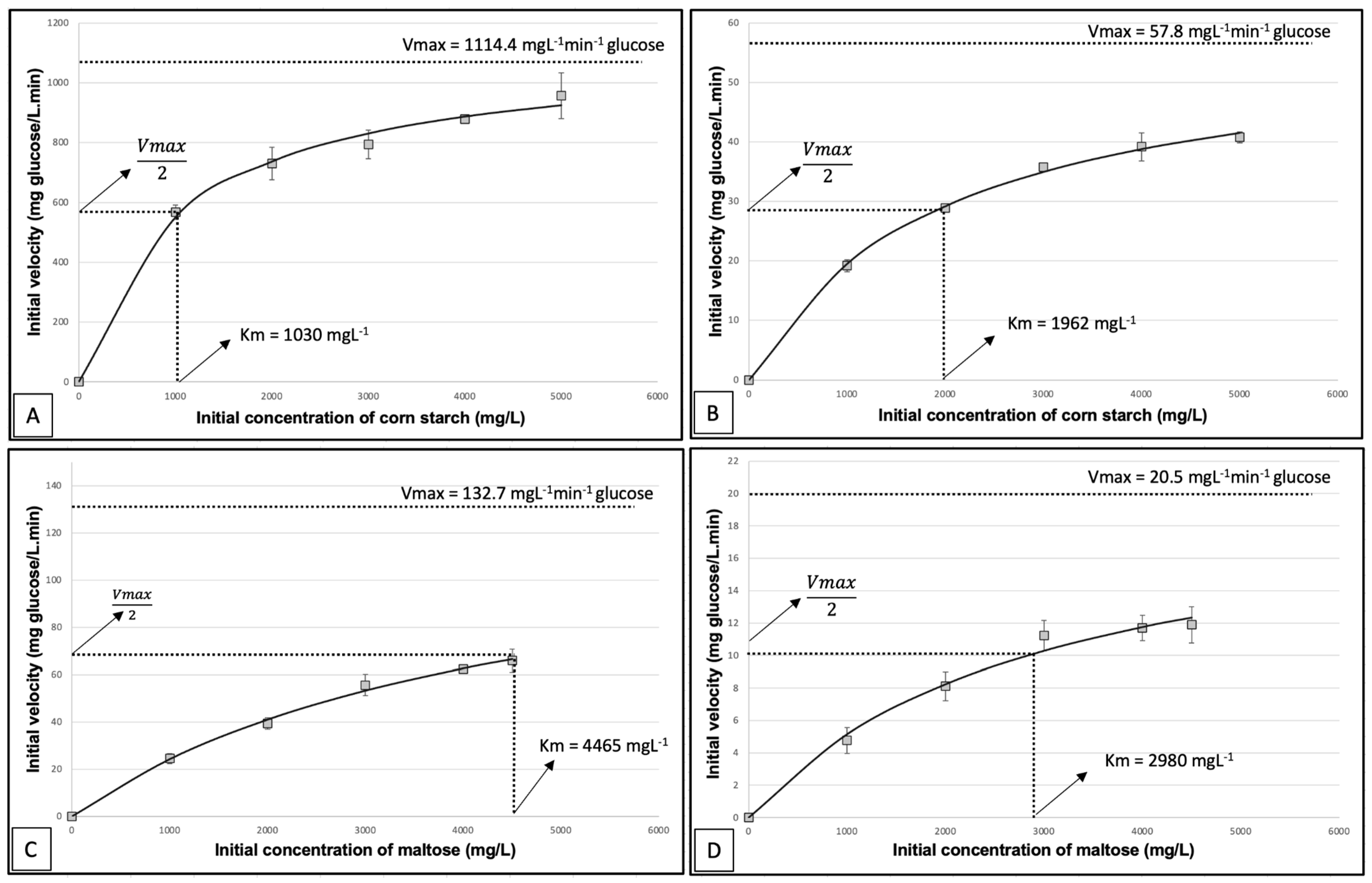 Beverages 09 00083 g005