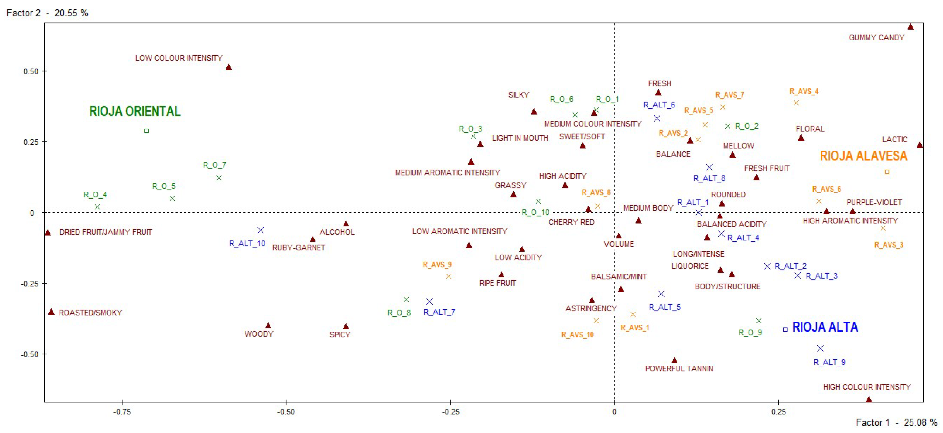 Beverages 09 00085 g002