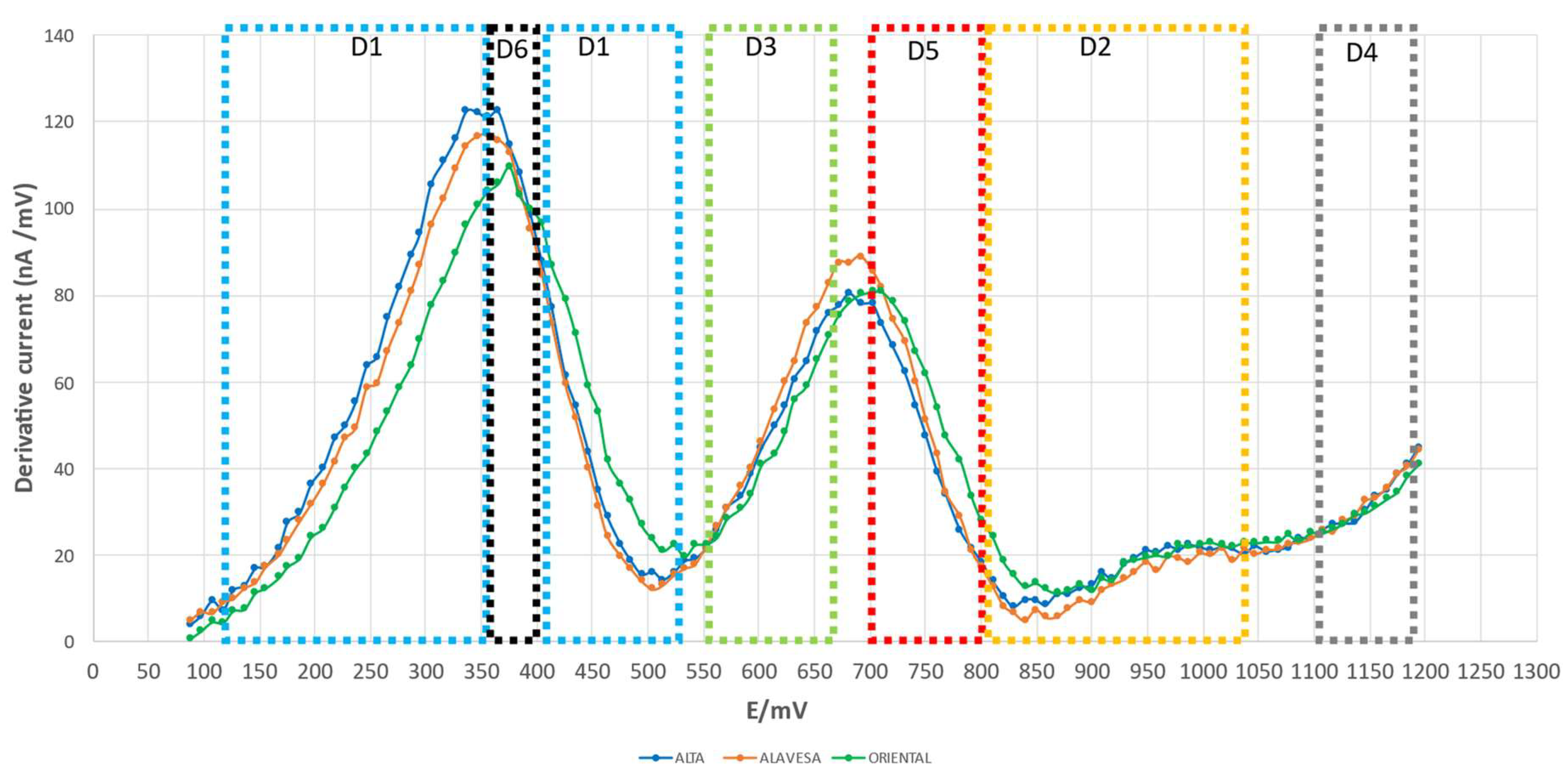Beverages 09 00085 g003