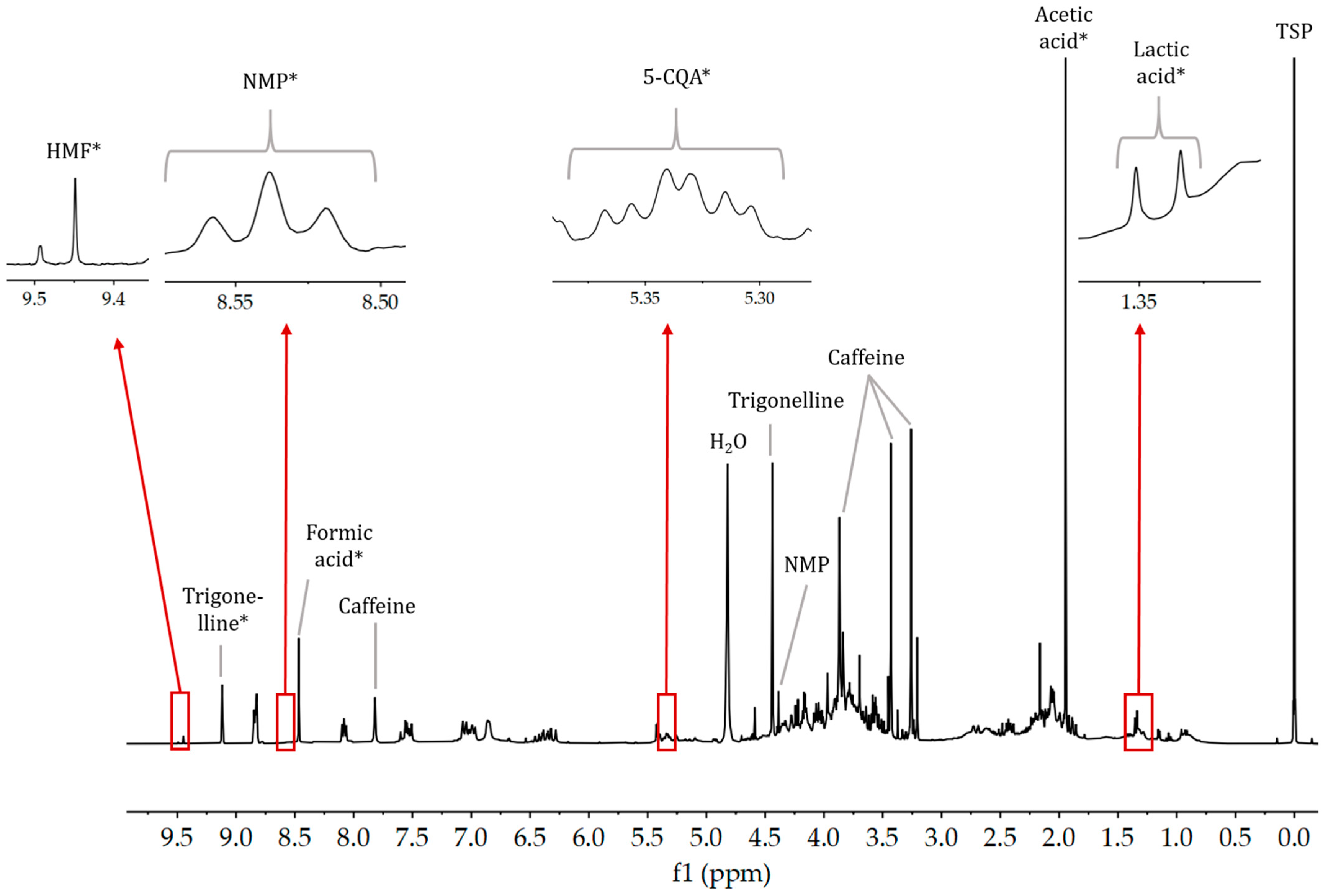 Beverages 09 00087 g004