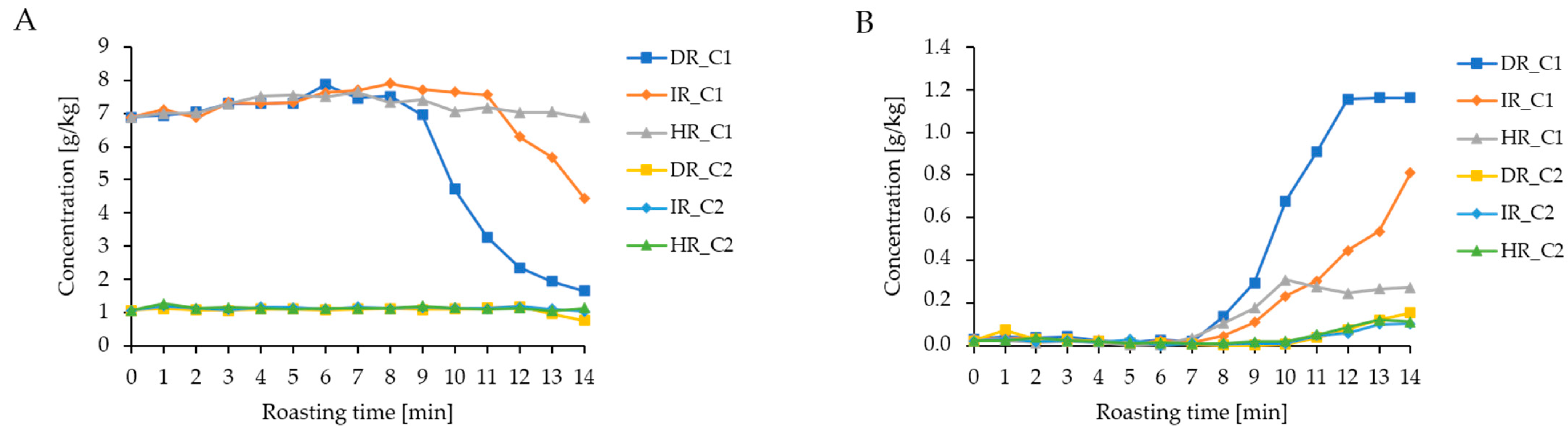 Beverages 09 00087 g006