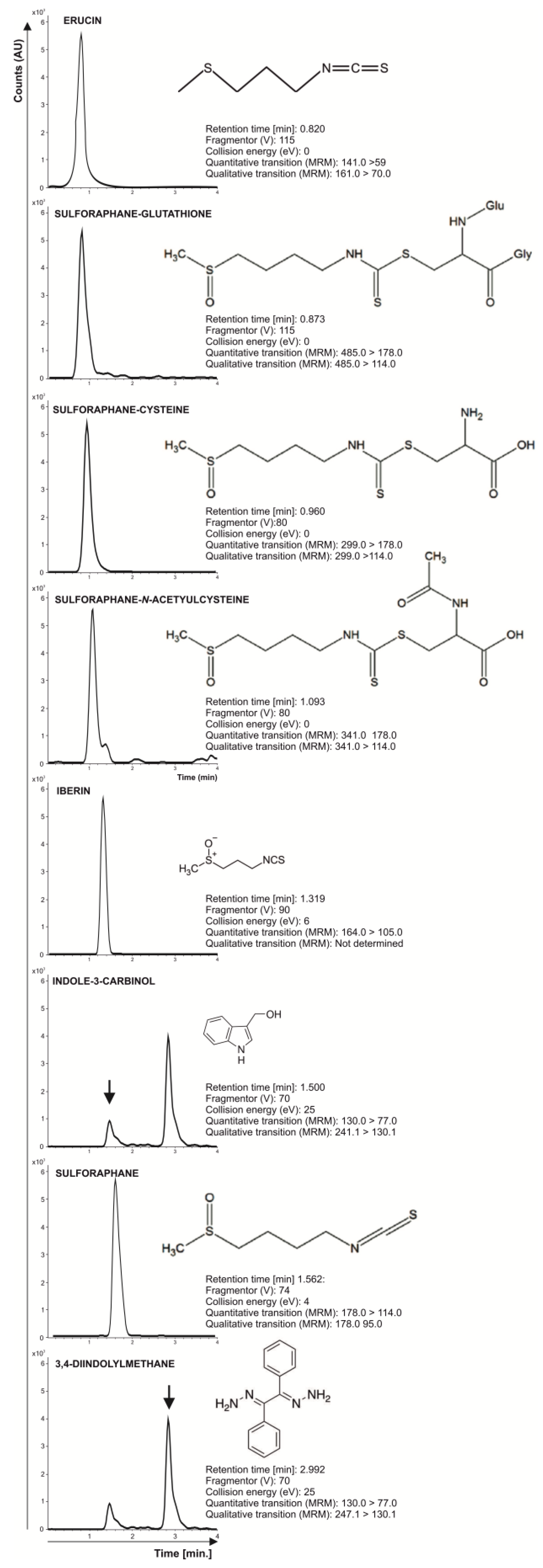 Beverages 09 00088 g001