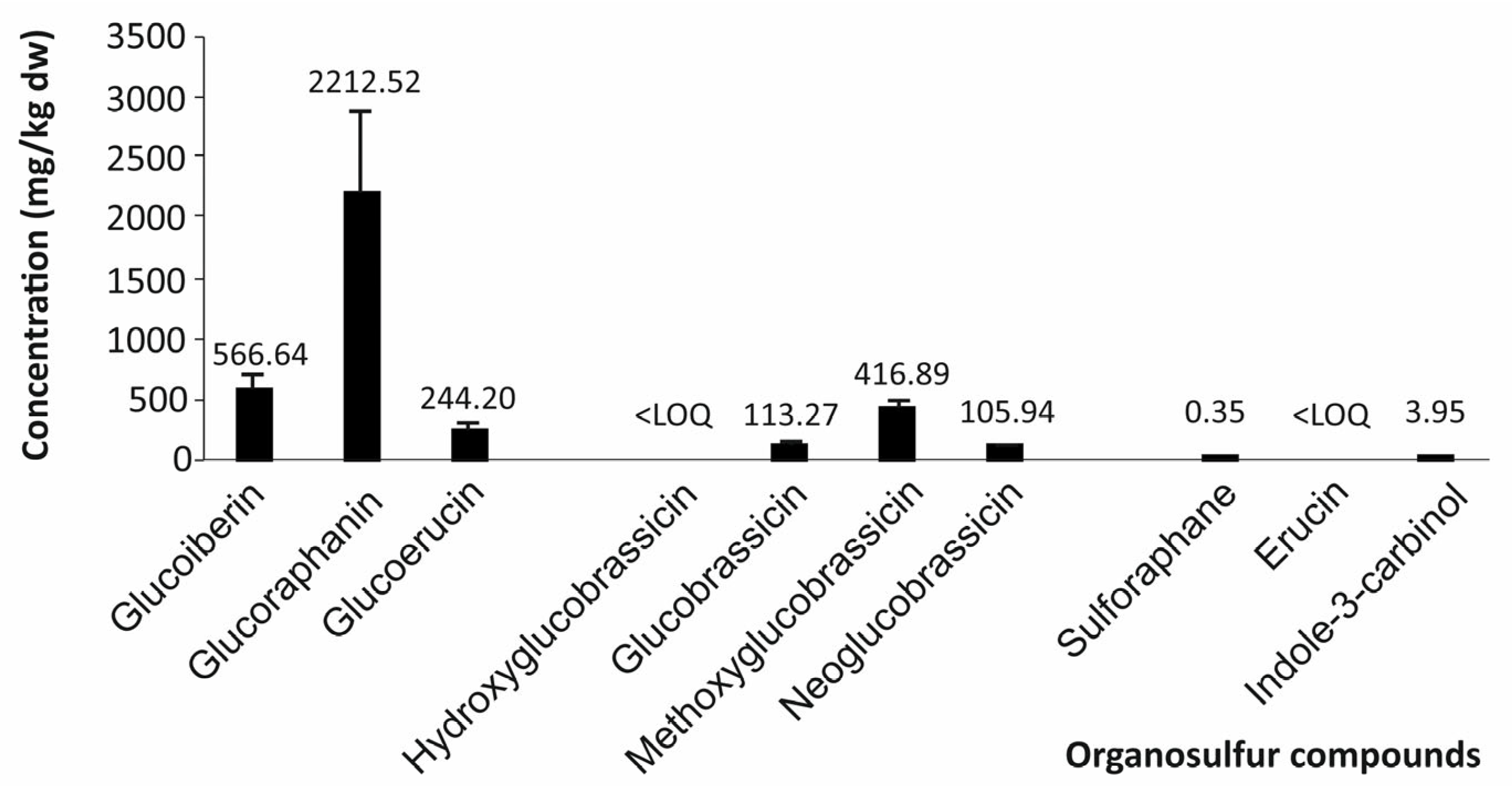 Beverages 09 00088 g003
