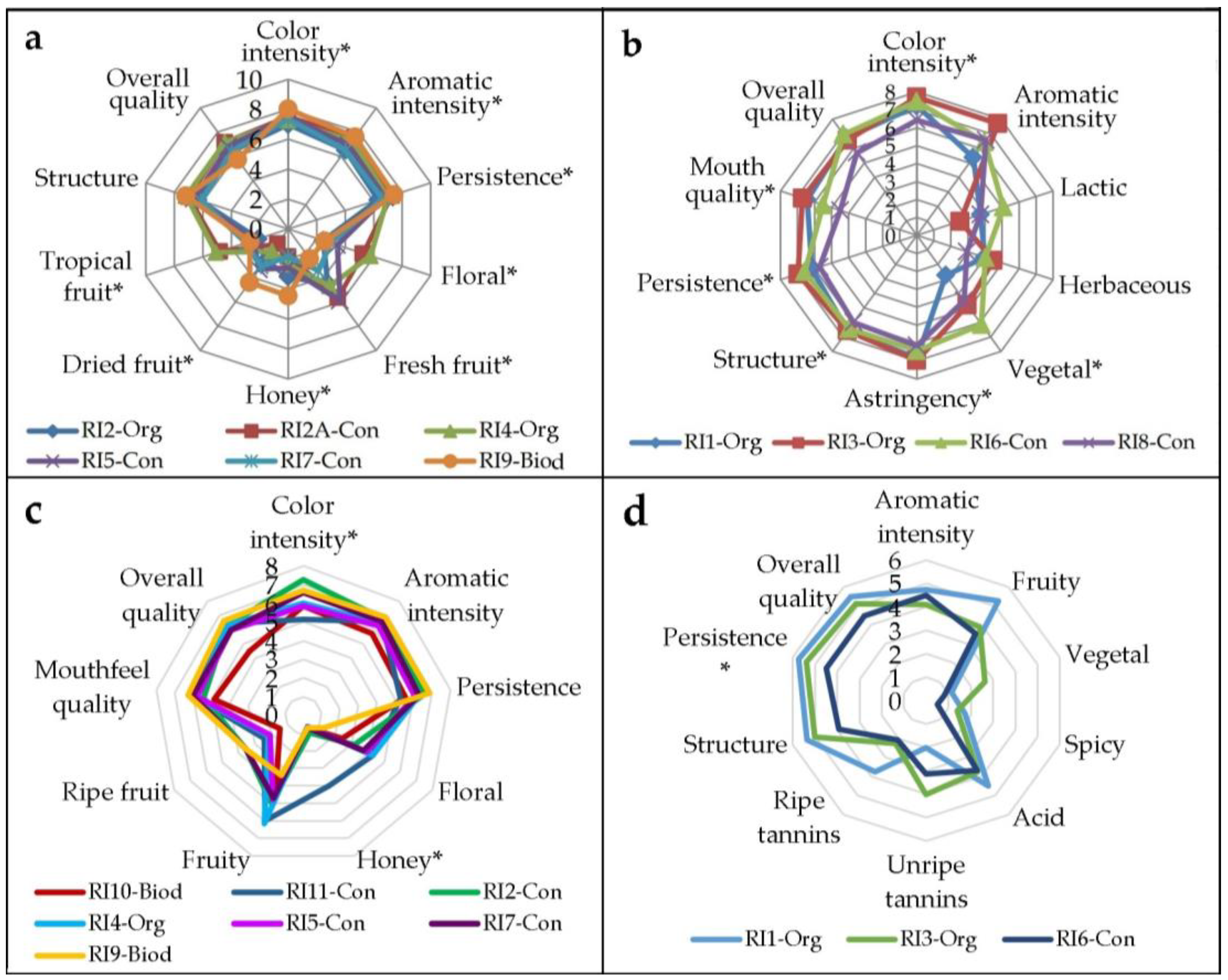 Beverages 09 00089 g003