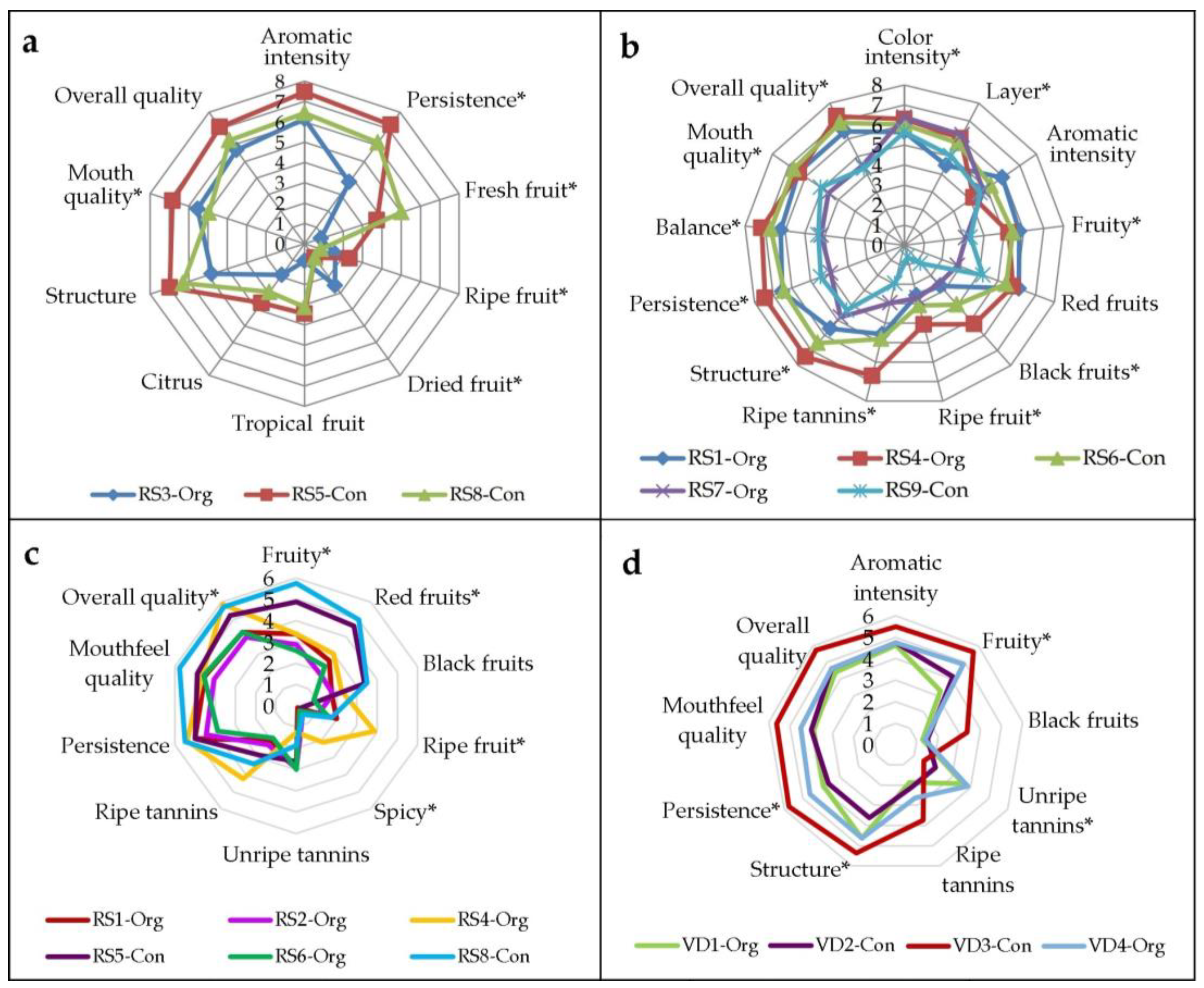 Beverages 09 00089 g004