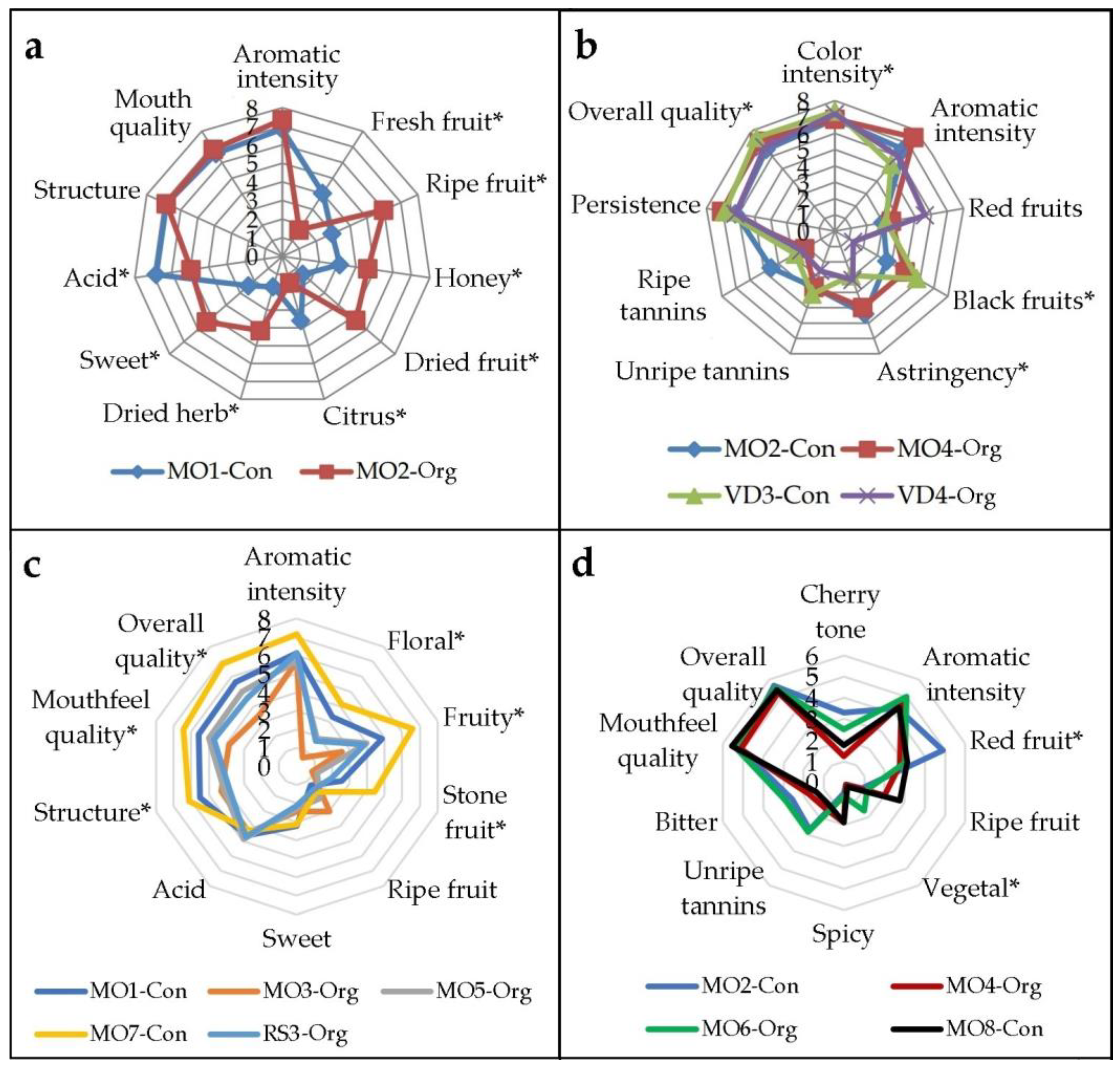 Beverages 09 00089 g005