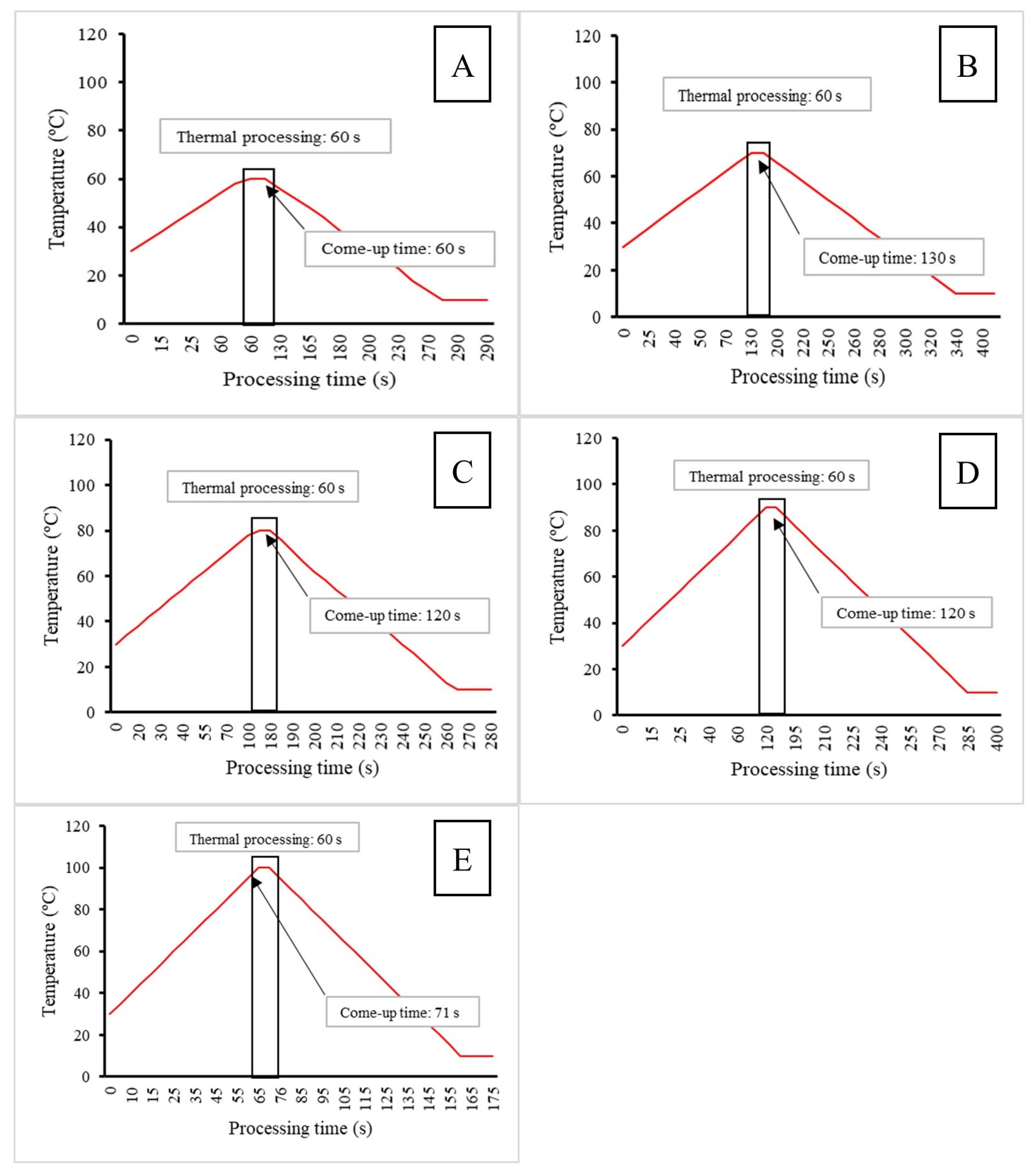 Beverages 09 00091 g001