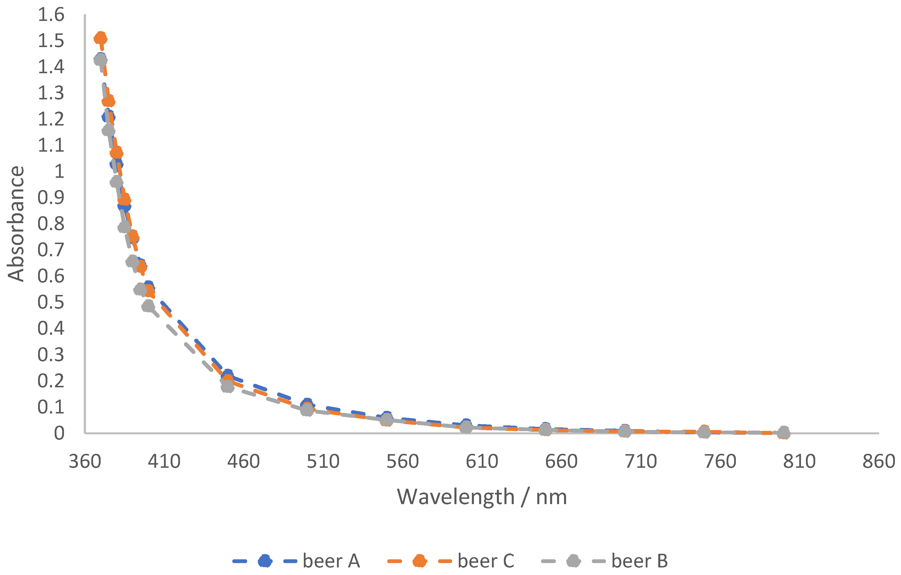 Beverages 09 00092 g001