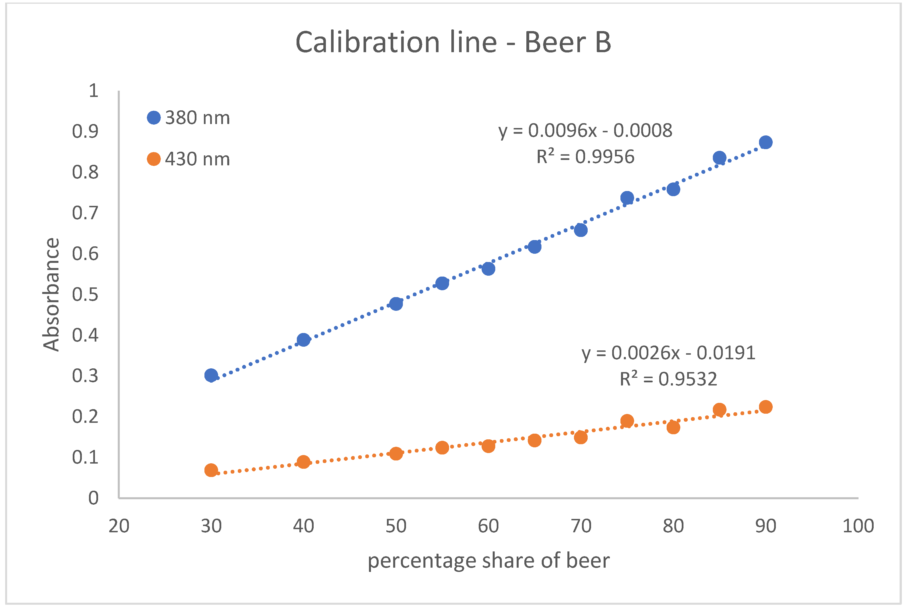 Beverages 09 00092 g003