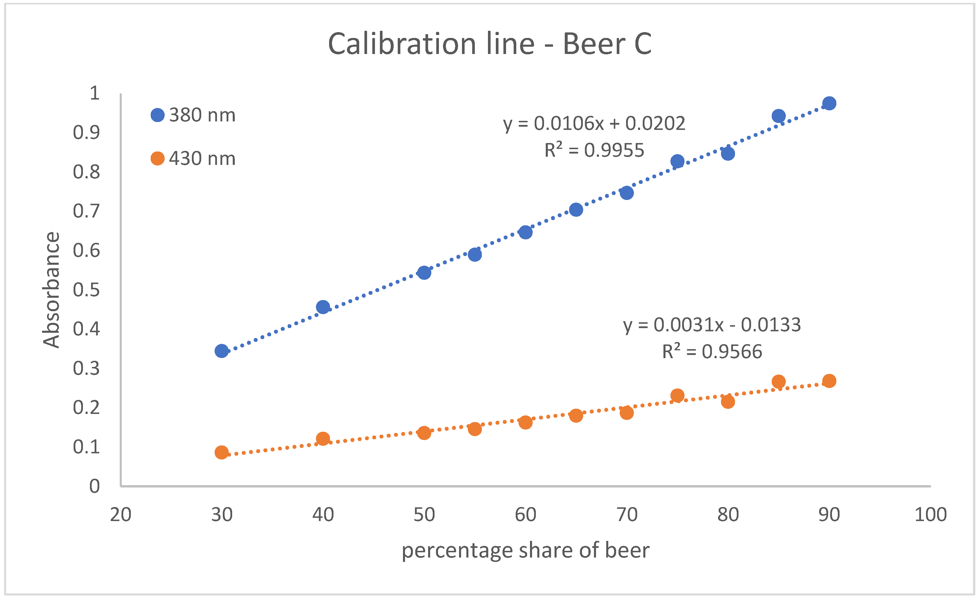 Beverages 09 00092 g004
