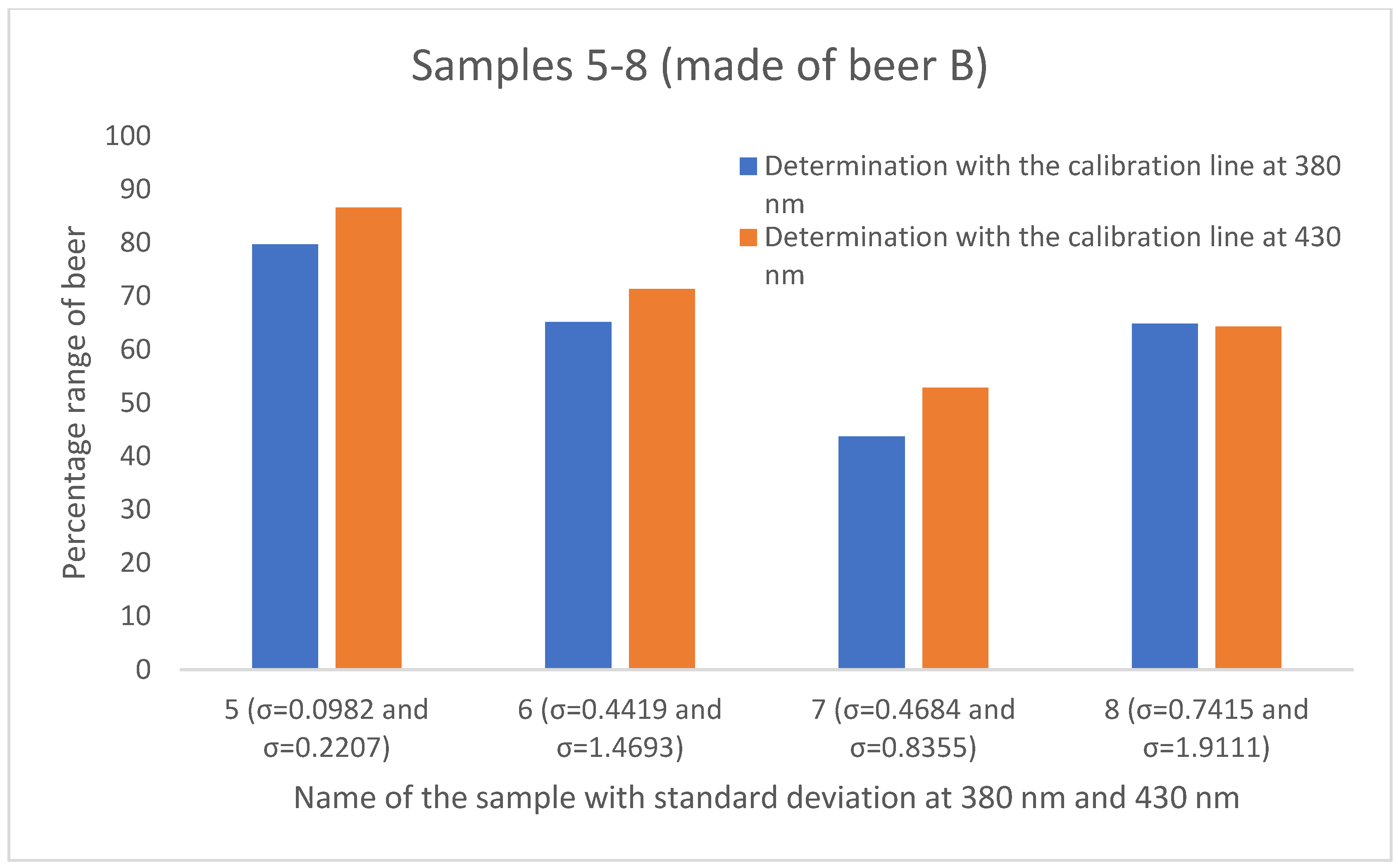 Beverages 09 00092 g006