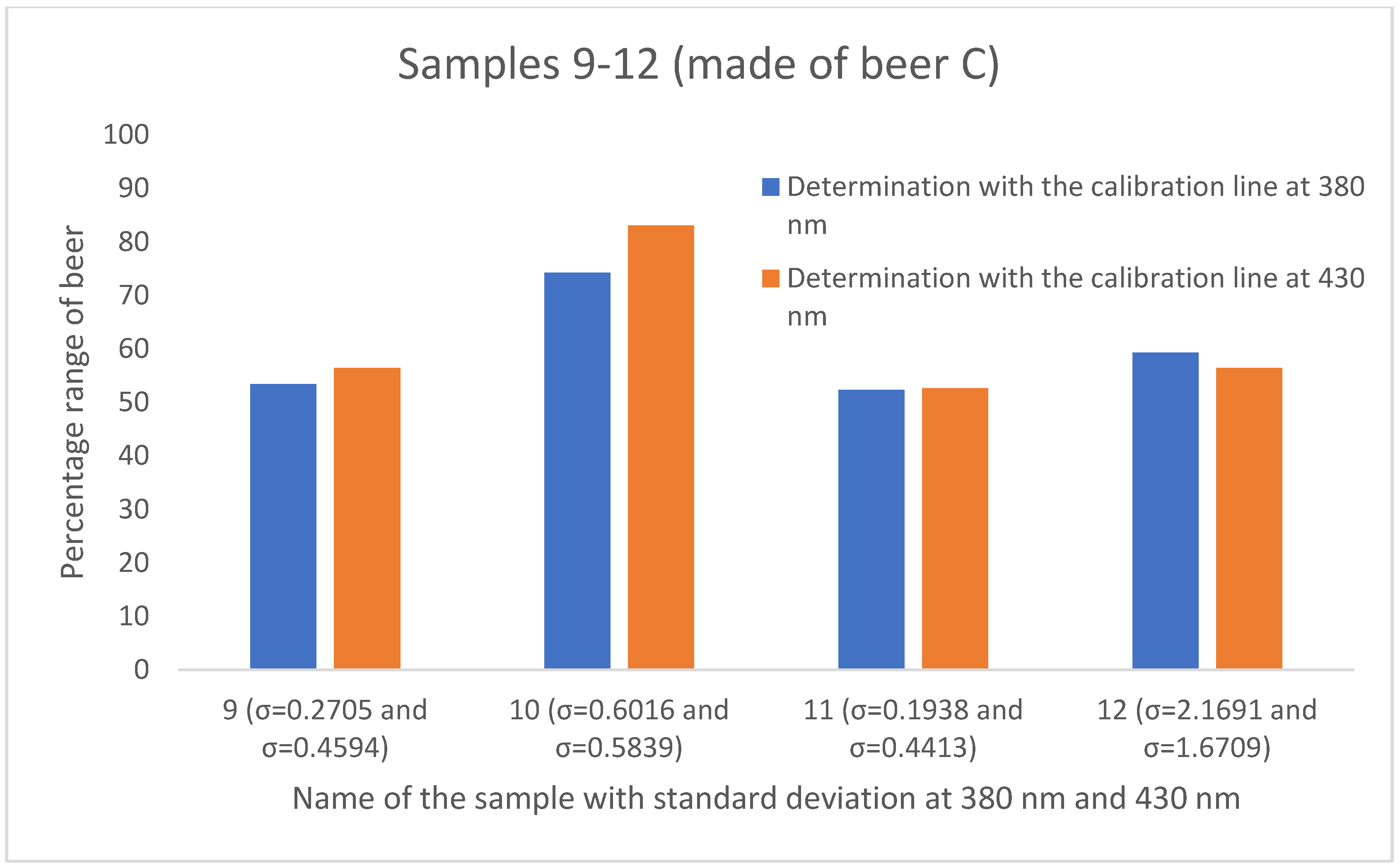 Beverages 09 00092 g007