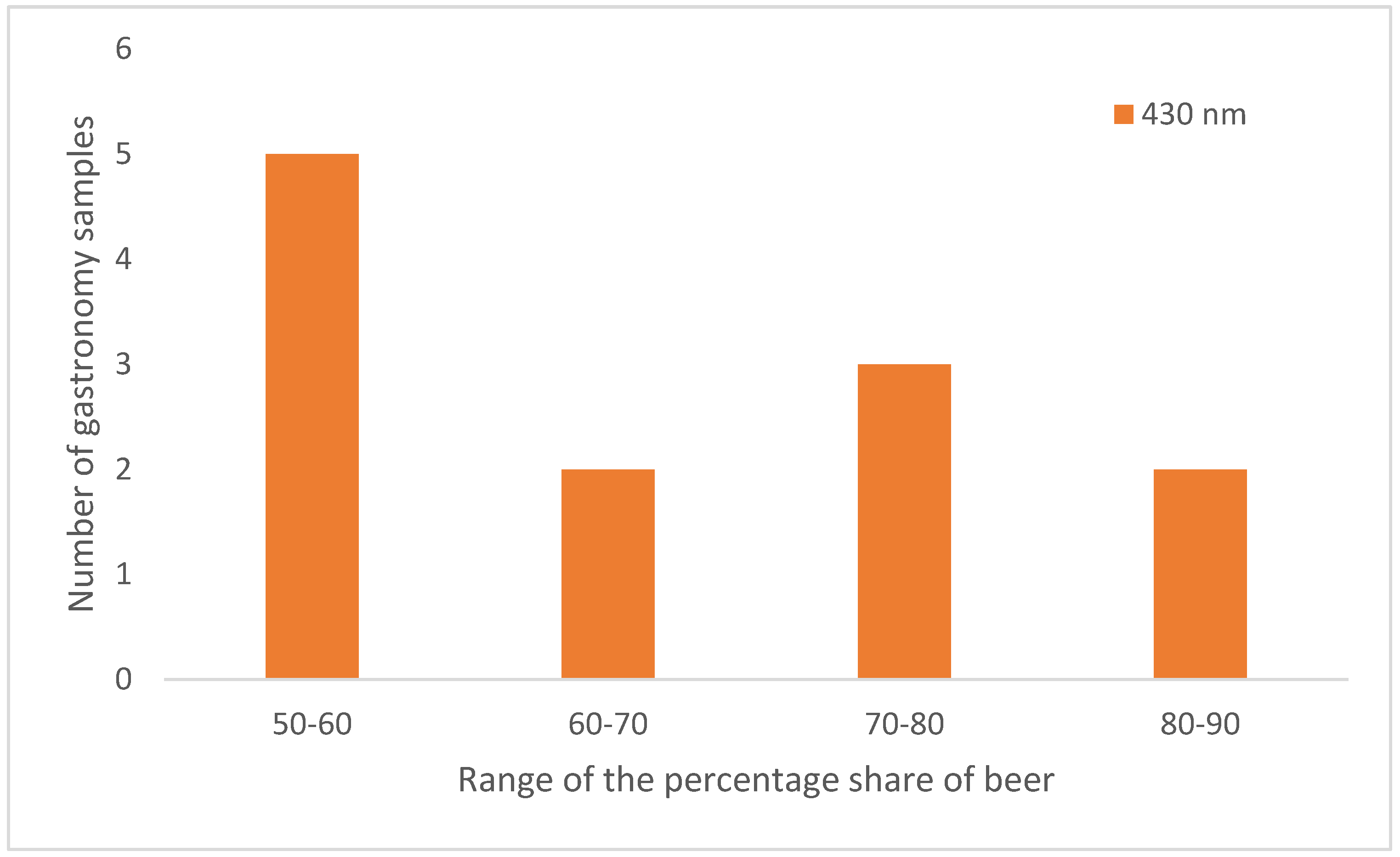 Beverages 09 00092 g008