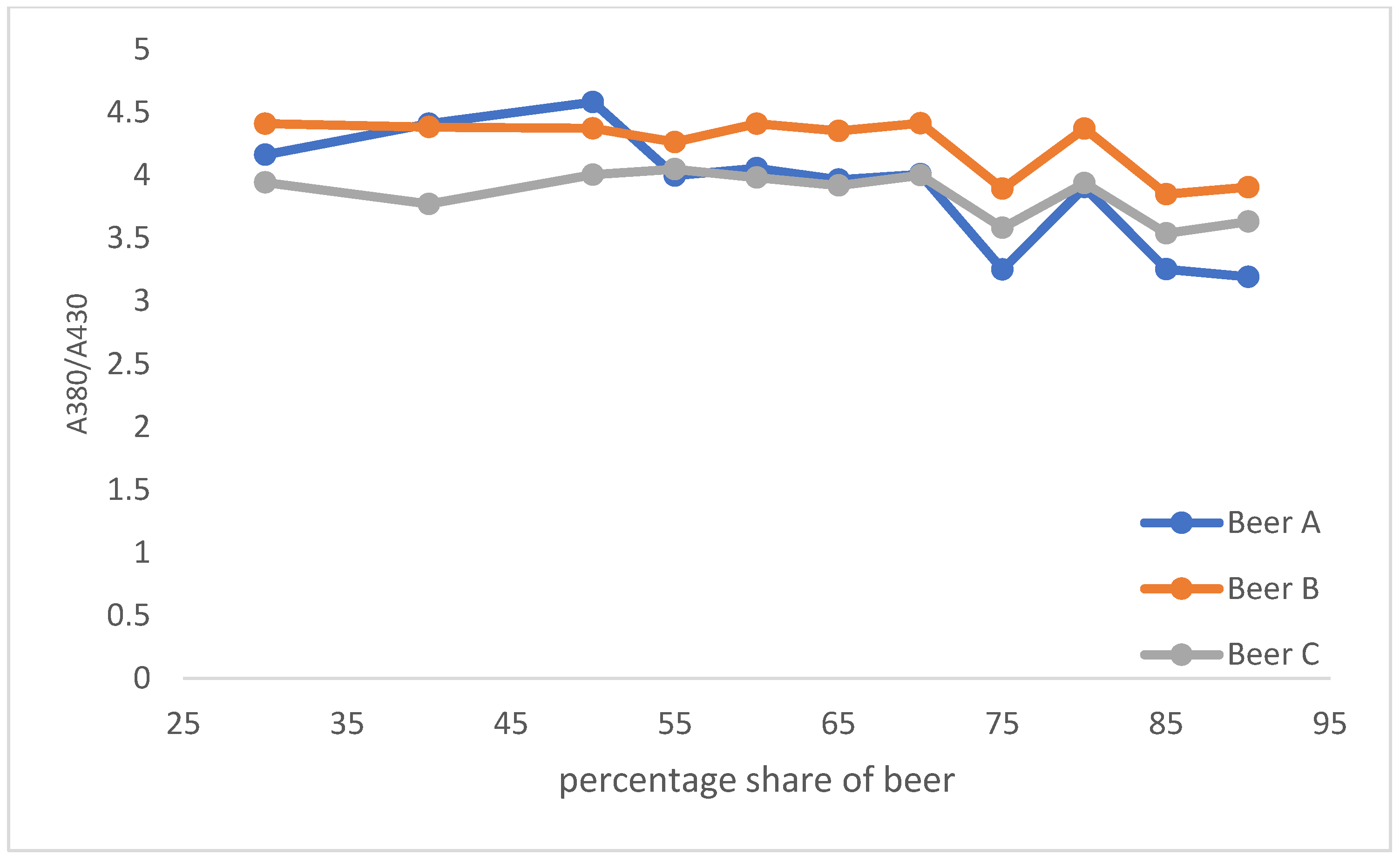 Beverages 09 00092 g009