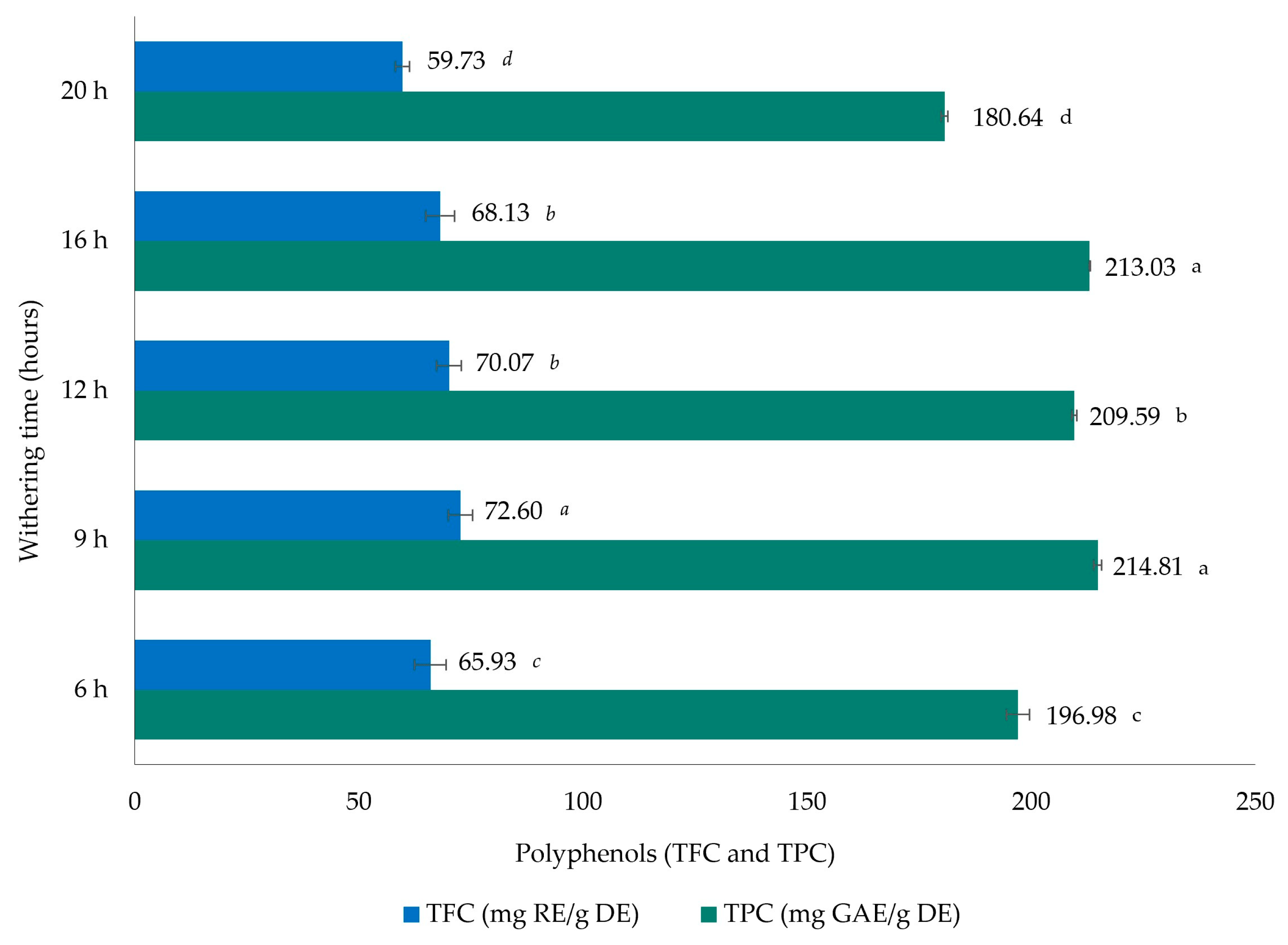 Beverages 09 00094 g001
