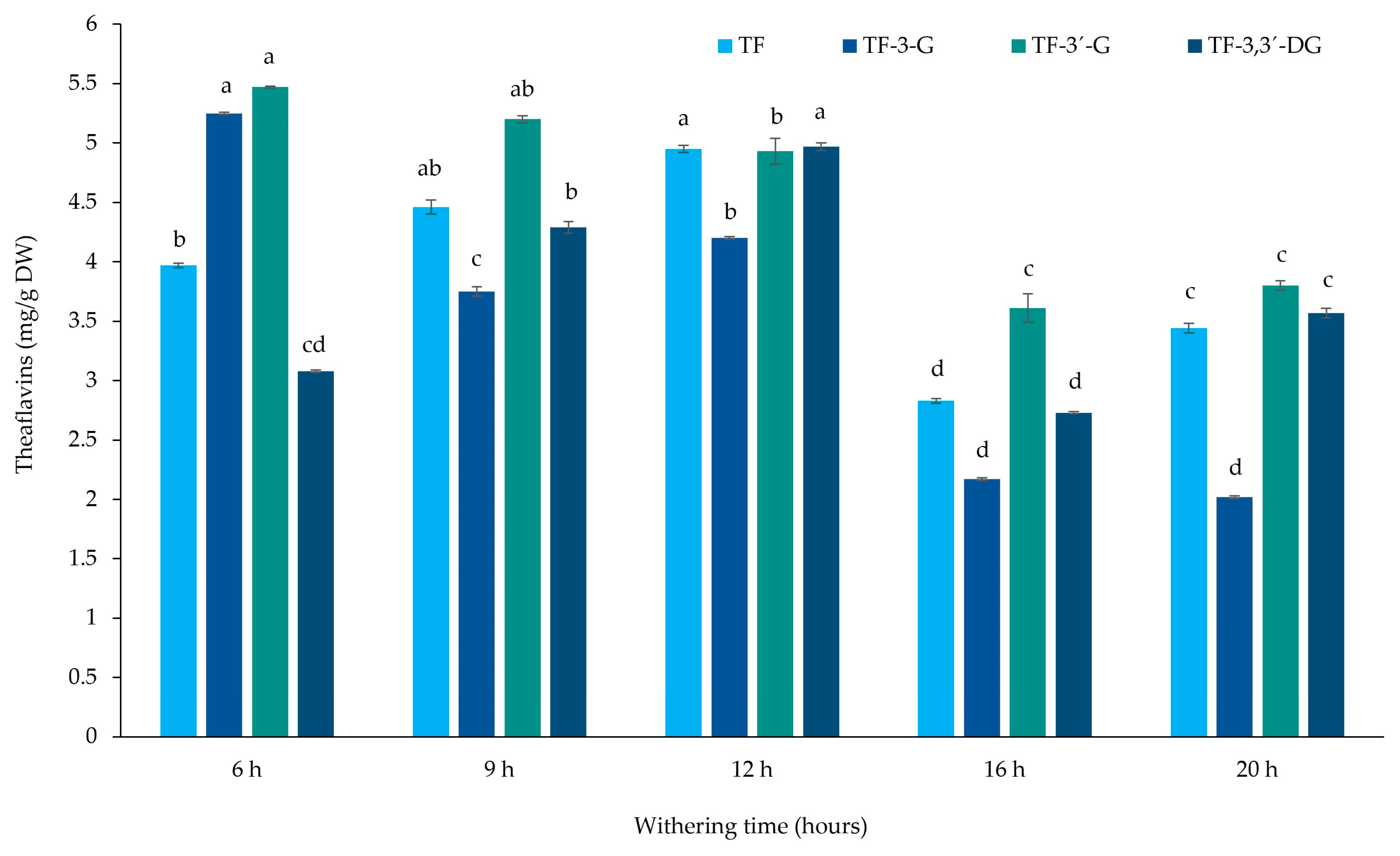 Beverages 09 00094 g003