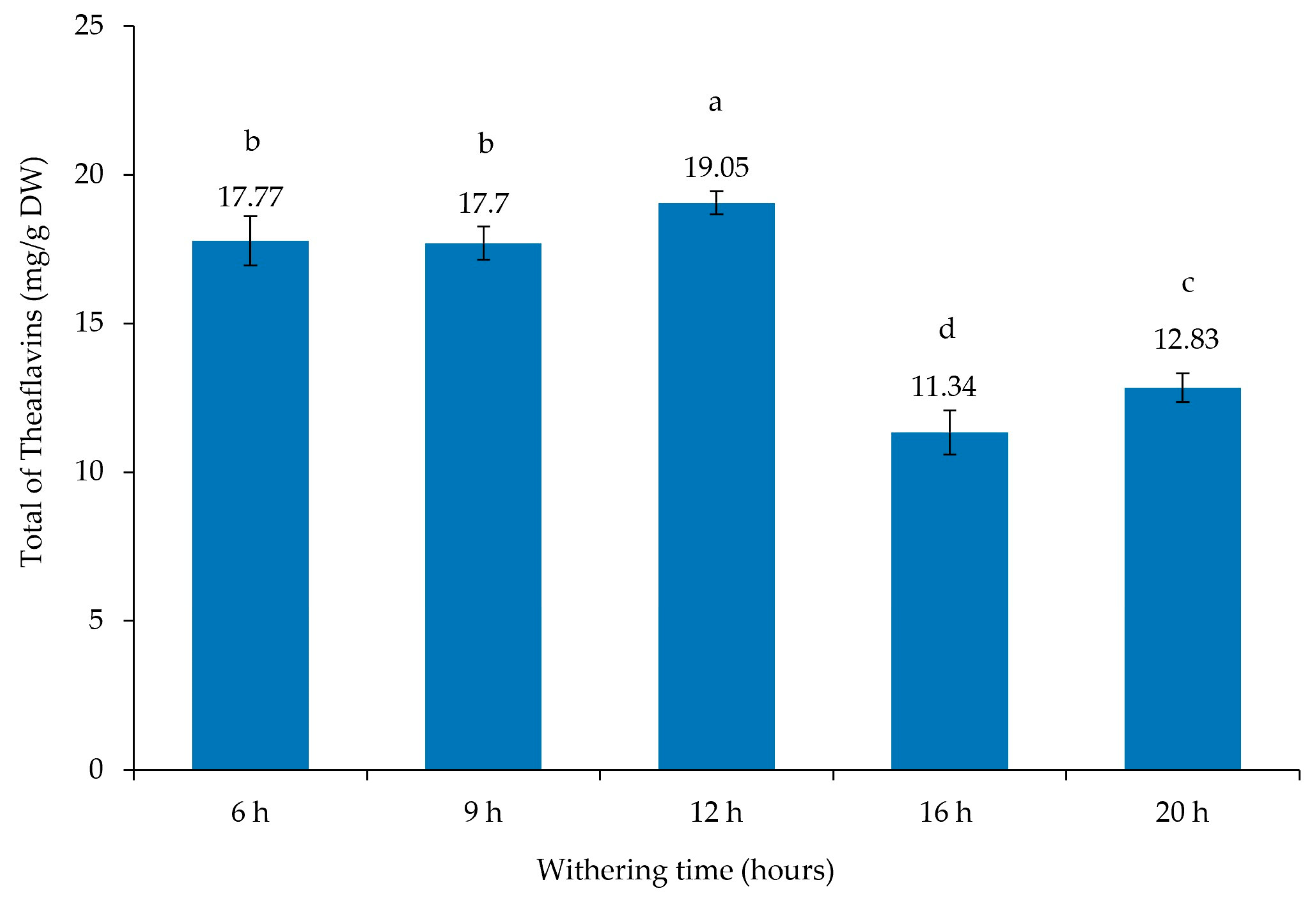 Beverages 09 00094 g004